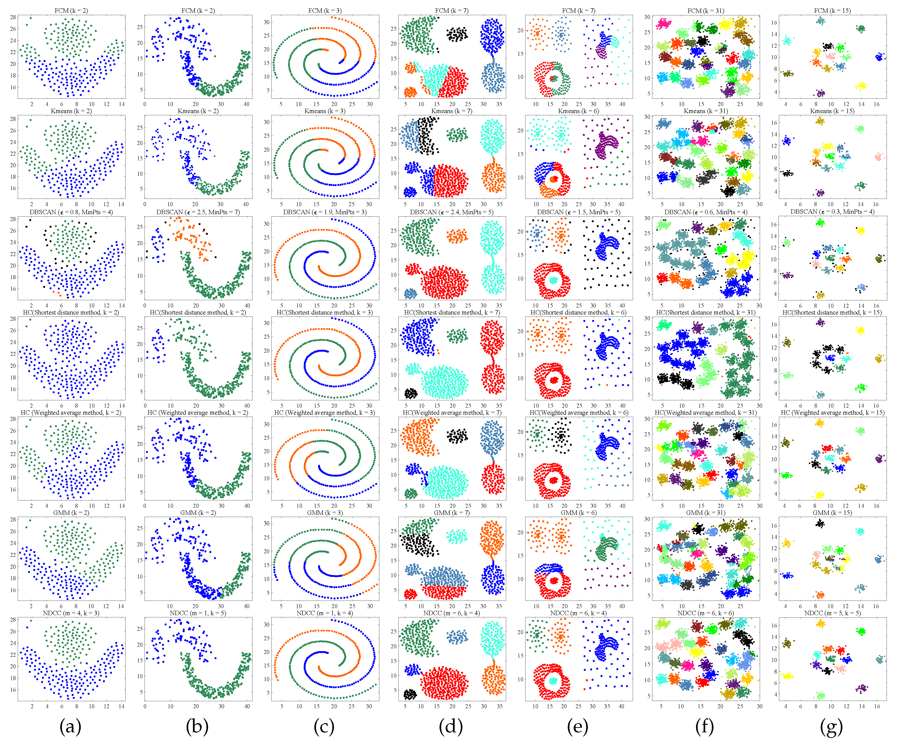 Unsupervised Clustering of Neighborhood Associations and Image ...