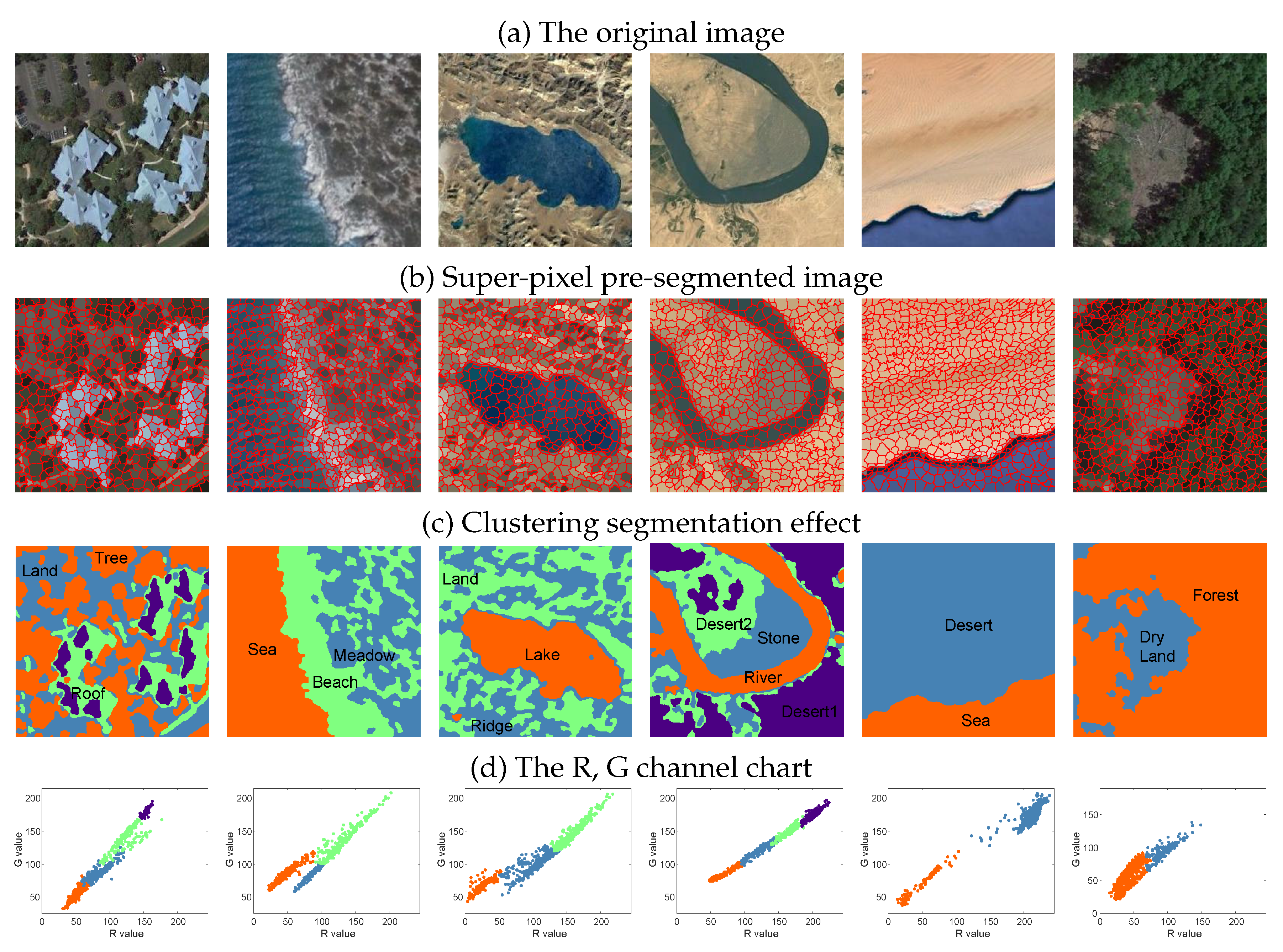 Algorithms 13 00309 g005 Algorithms 13 00309 g005