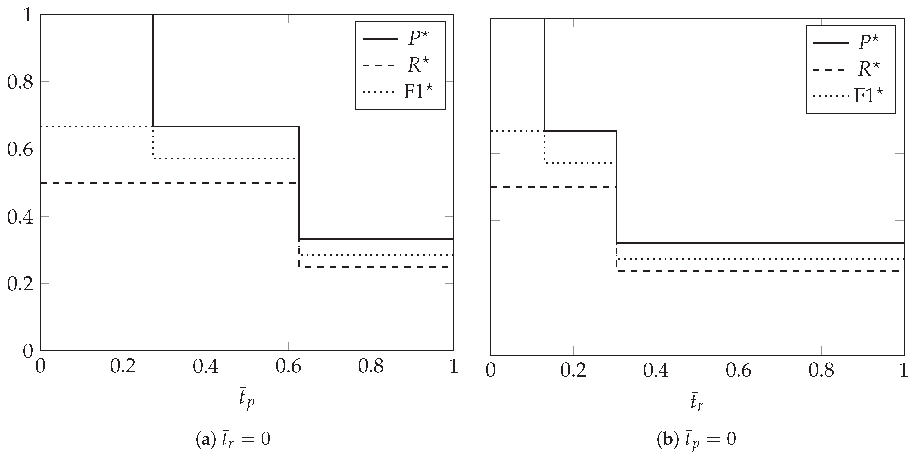 Algorithms 13 00310 g0a2 Algorithms 13 00310 g0a2