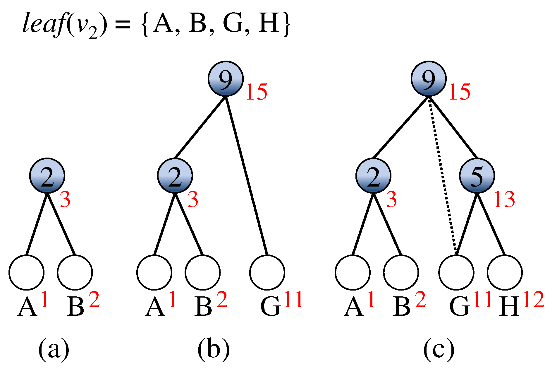Algorithms 13 00314 g003 Algorithms 13 00314 g003
