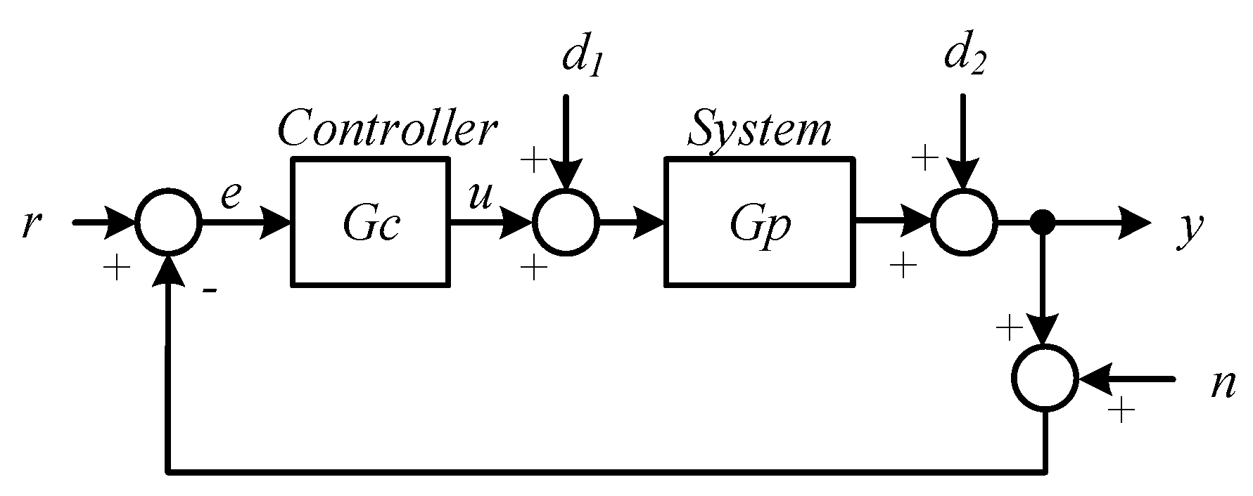 Algorithms 13 00315 g001 Algorithms 13 00315 g001