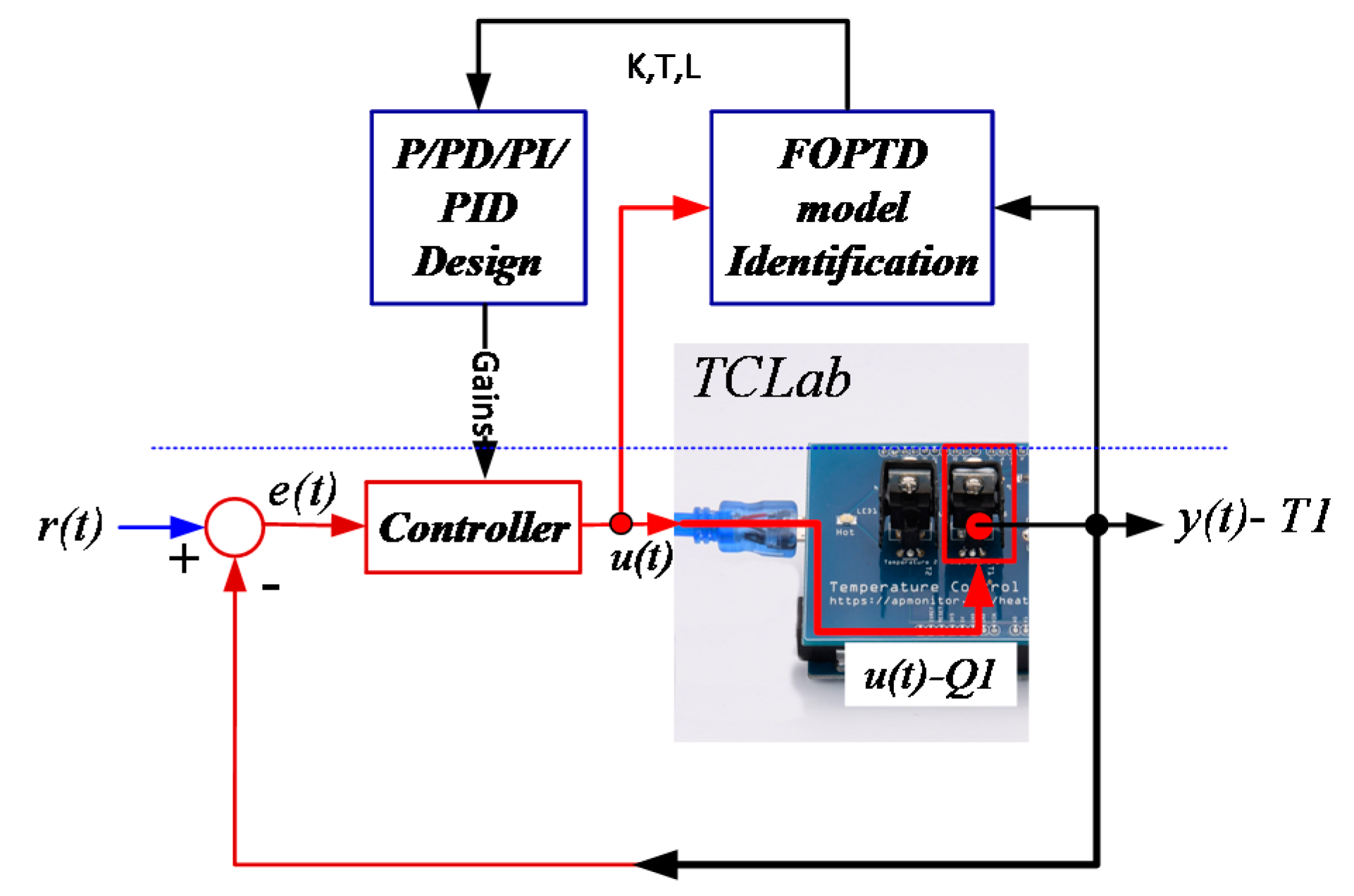 Algorithms 13 00315 g005 Algorithms 13 00315 g005