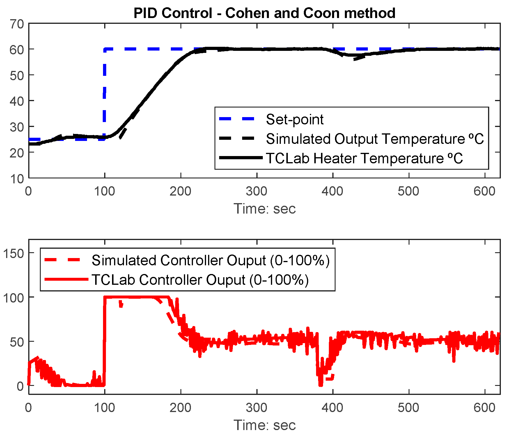 Algorithms 13 00315 g007 Algorithms 13 00315 g007