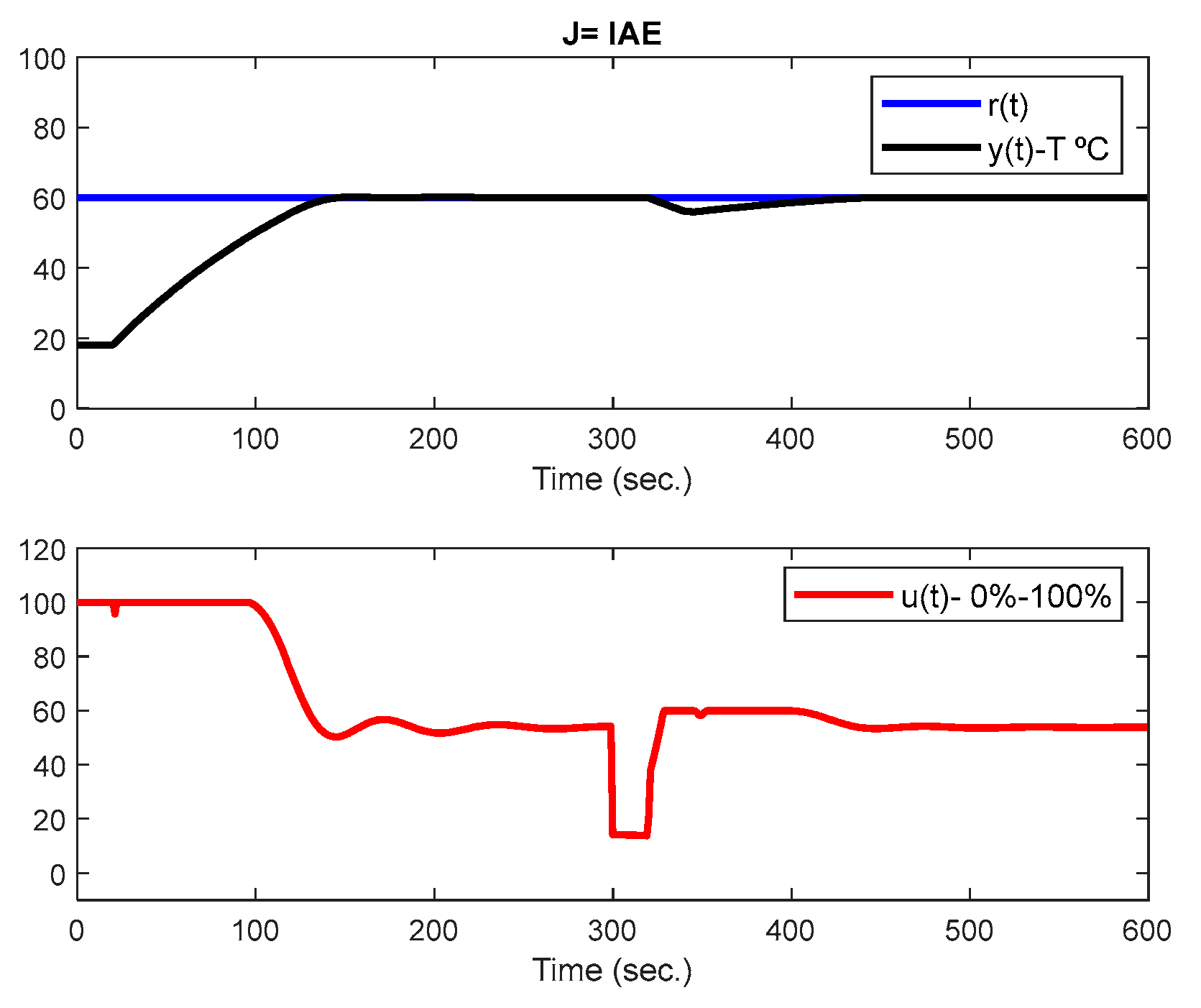 Algorithms 13 00315 g009 Algorithms 13 00315 g009