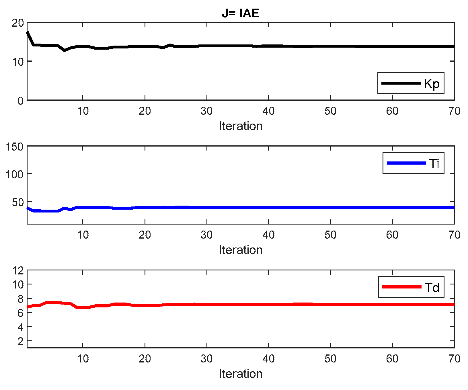 Algorithms 13 00315 g010 Algorithms 13 00315 g010