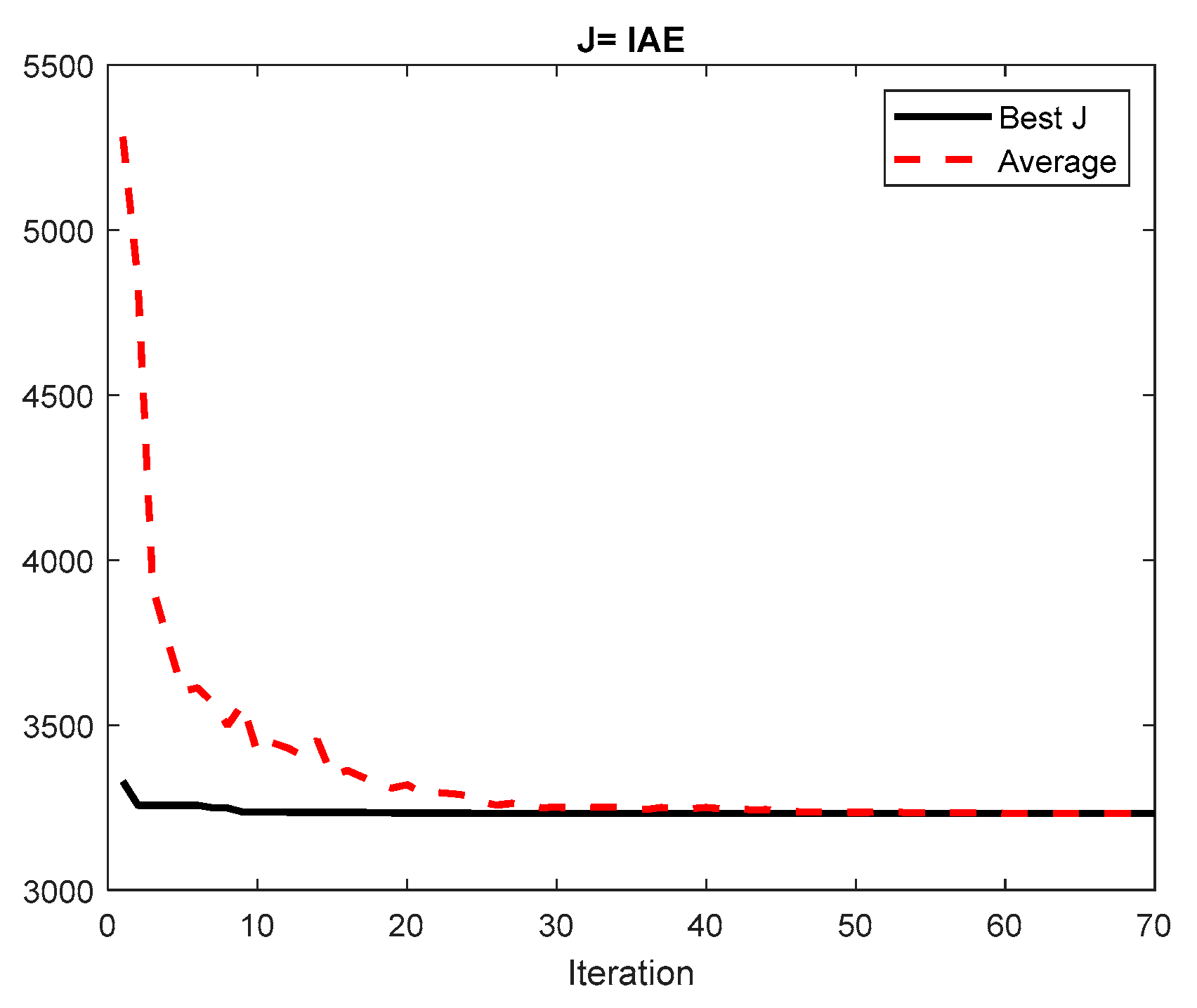 Algorithms 13 00315 g011 Algorithms 13 00315 g011