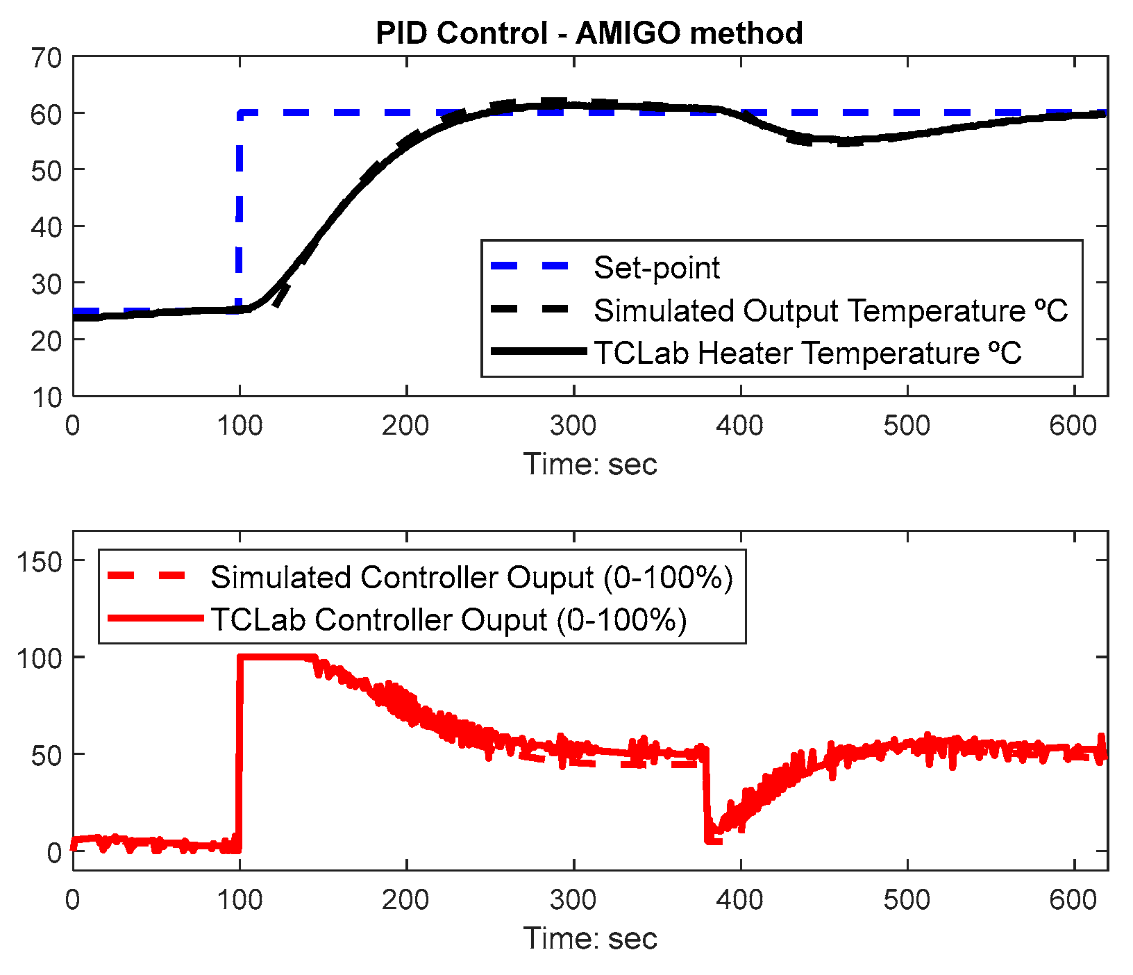 Algorithms 13 00315 g012 Algorithms 13 00315 g012