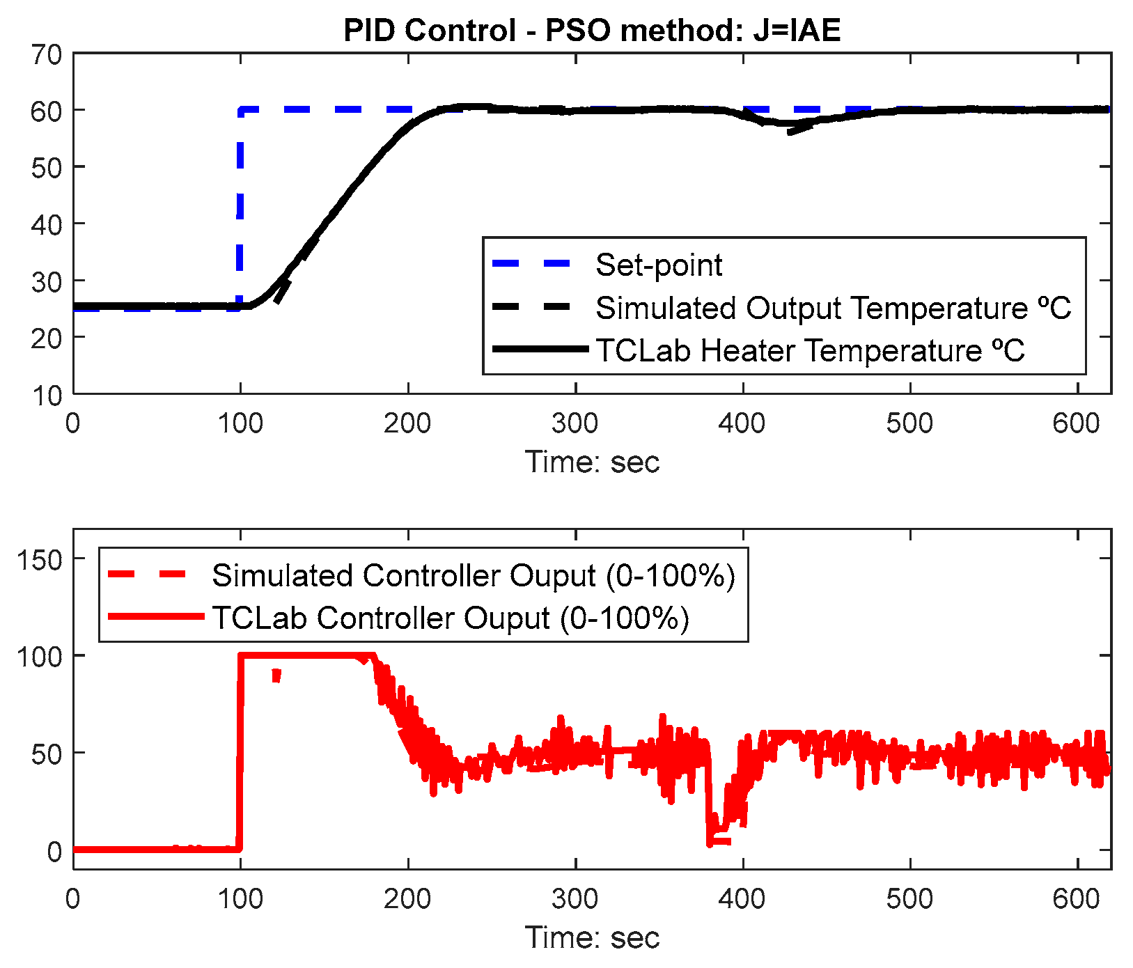 Algorithms 13 00315 g013 Algorithms 13 00315 g013