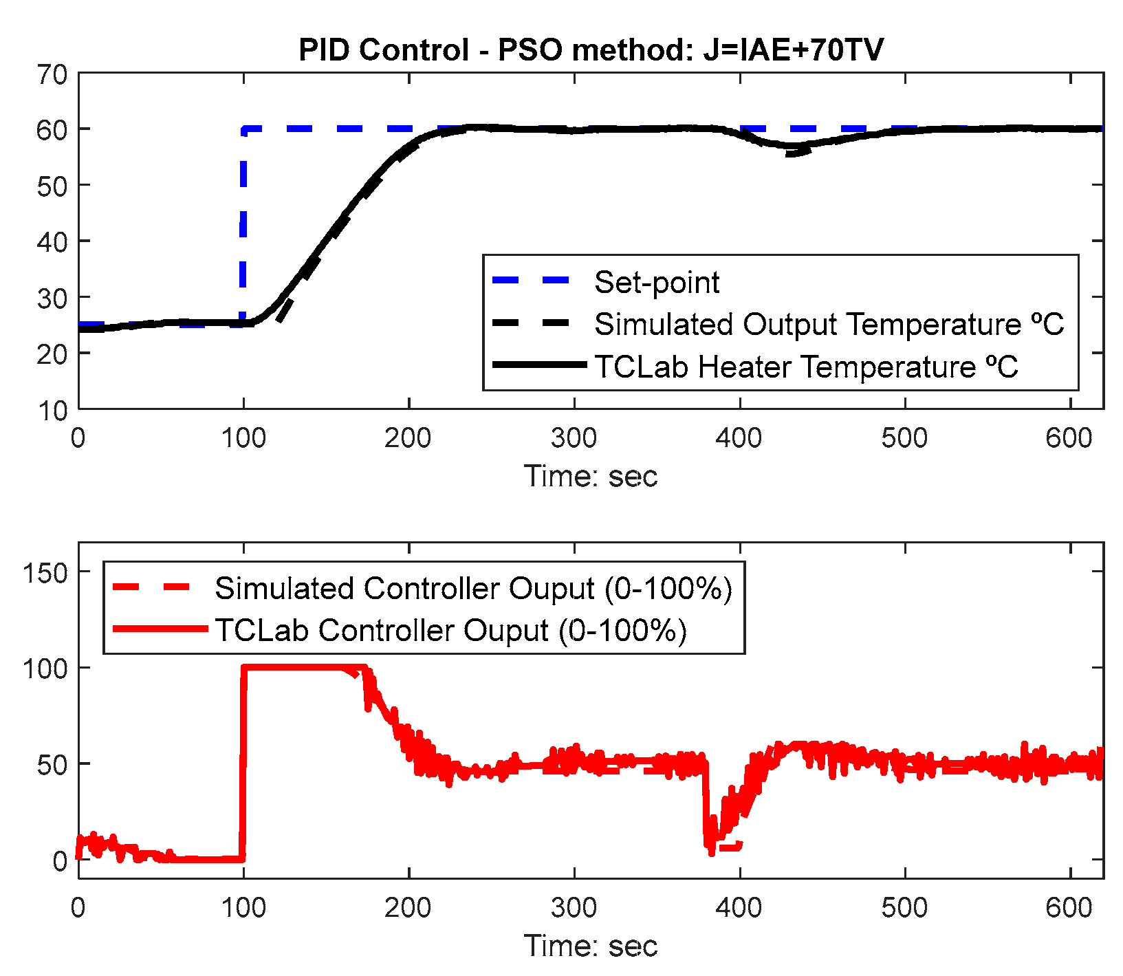 Algorithms 13 00315 g014 Algorithms 13 00315 g014