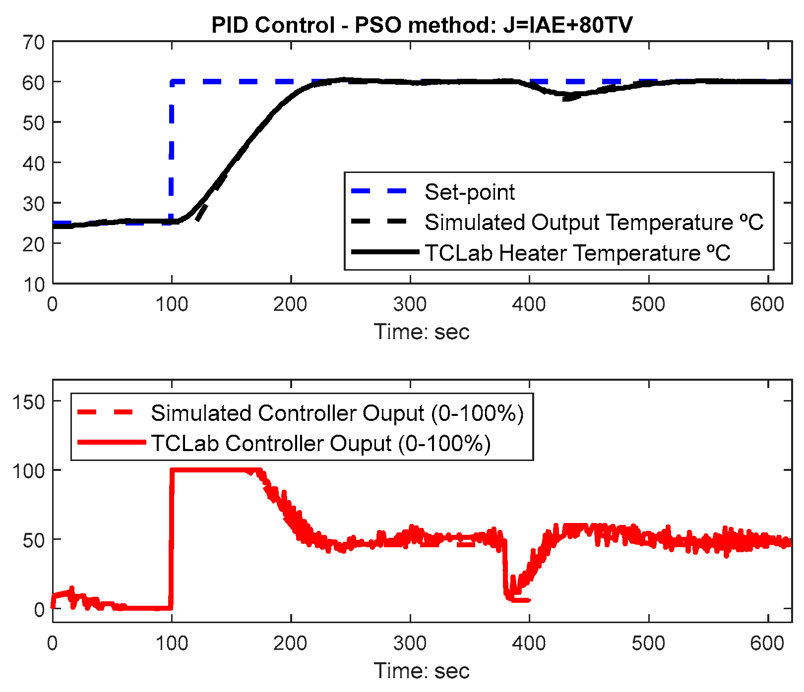Algorithms 13 00315 g015 Algorithms 13 00315 g015
