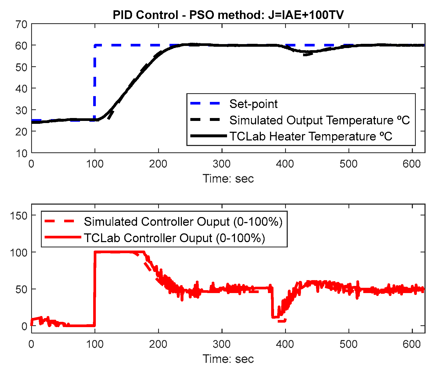 Algorithms 13 00315 g016 Algorithms 13 00315 g016