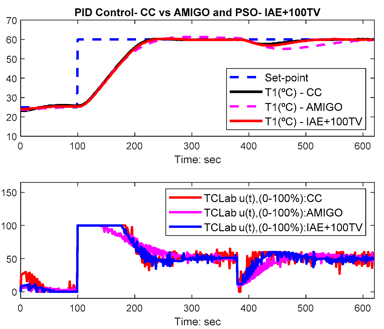 Algorithms 13 00315 g017 Algorithms 13 00315 g017