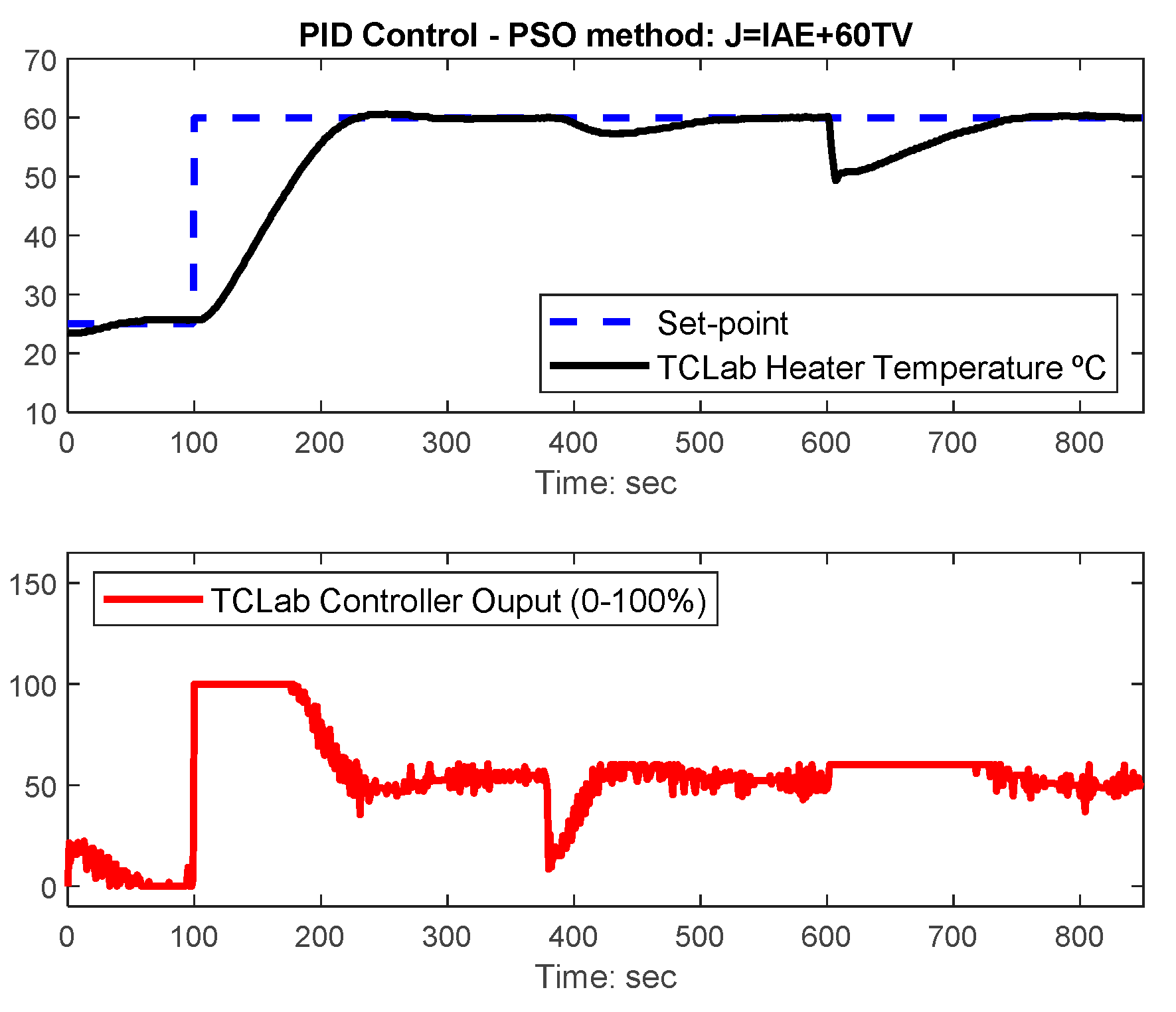 Algorithms 13 00315 g018 Algorithms 13 00315 g018