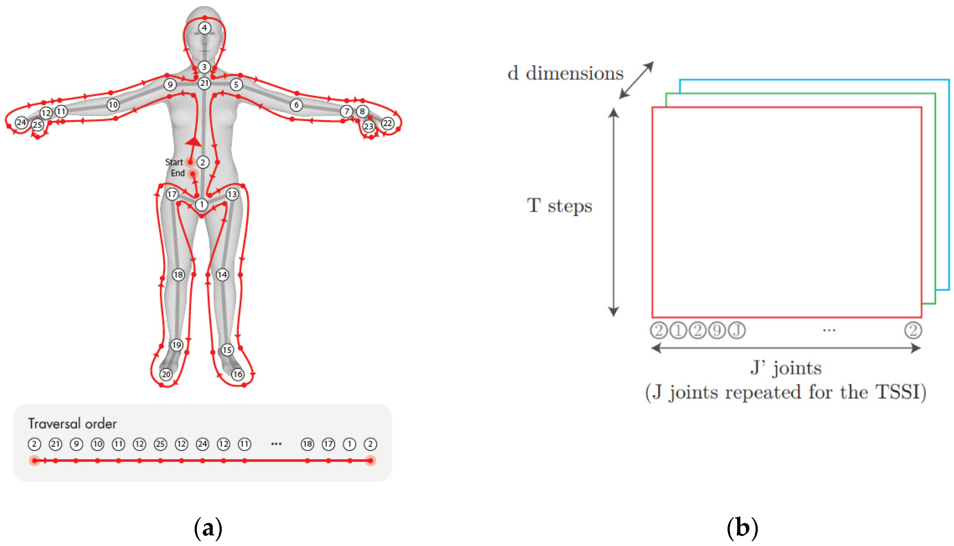 Algorithms 13 00319 g001 Algorithms 13 00319 g001
