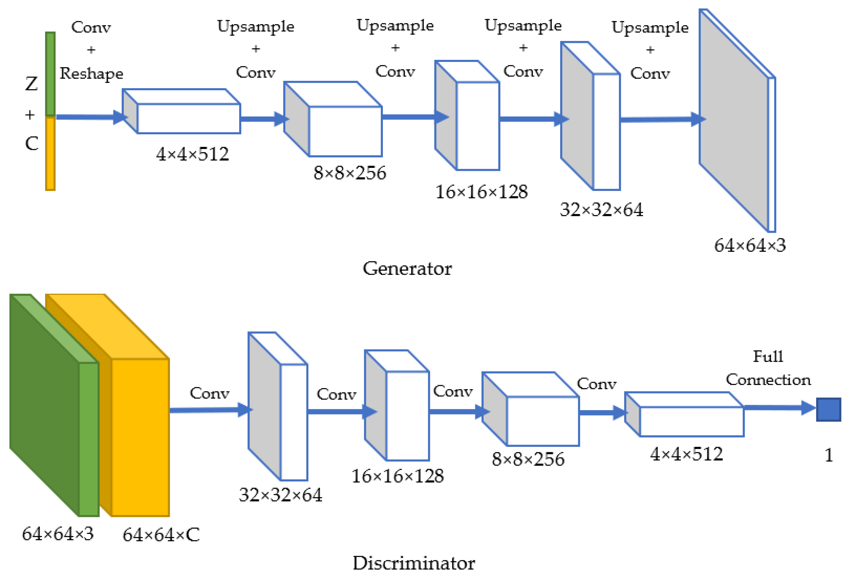 Algorithms | Free Full-Text | Generative Model for Skeletal Human ...