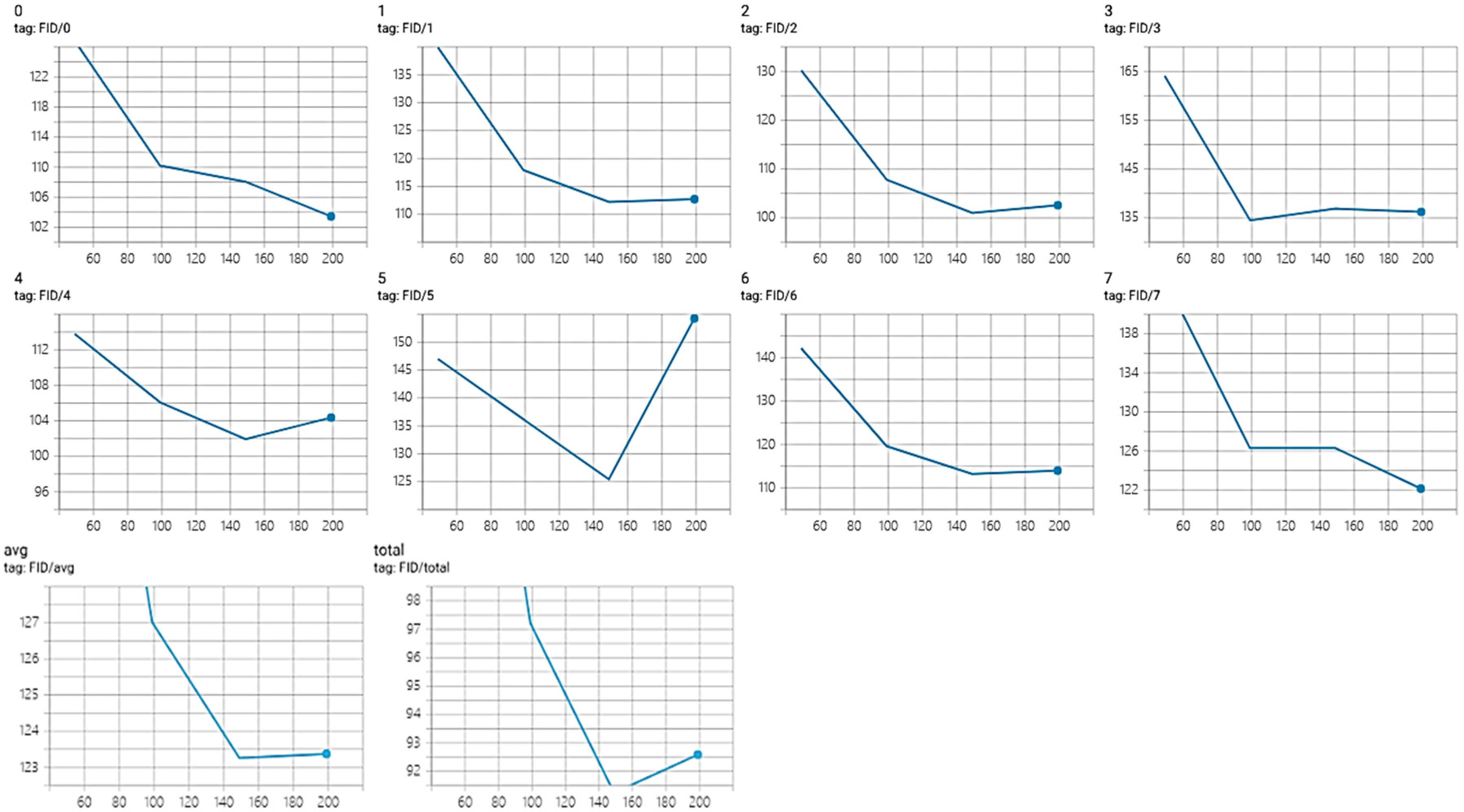 Algorithms 13 00319 g005 Algorithms 13 00319 g005