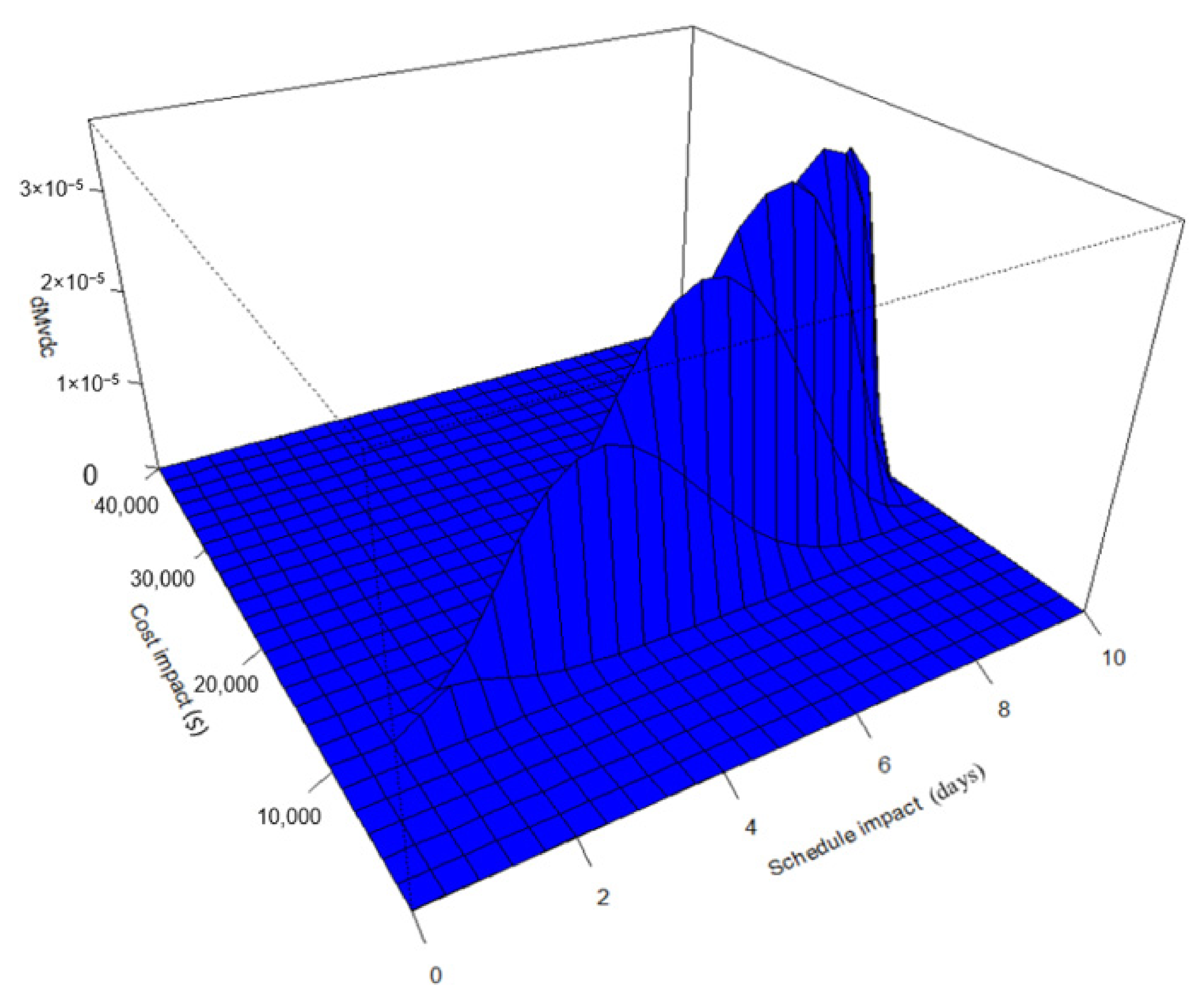 Algorithms 13 00325 g014 Algorithms 13 00325 g014