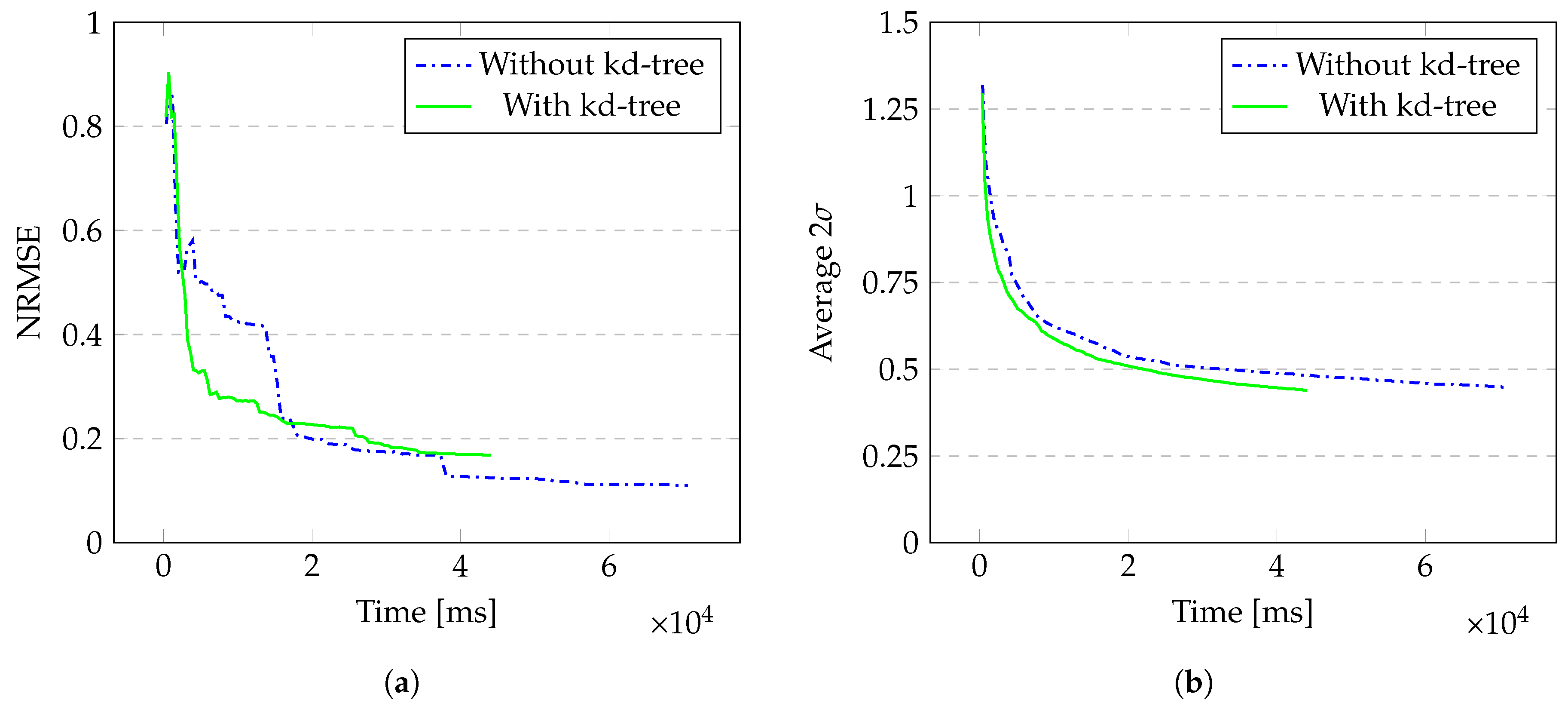 Algorithms 13 00327 g004 Algorithms 13 00327 g004