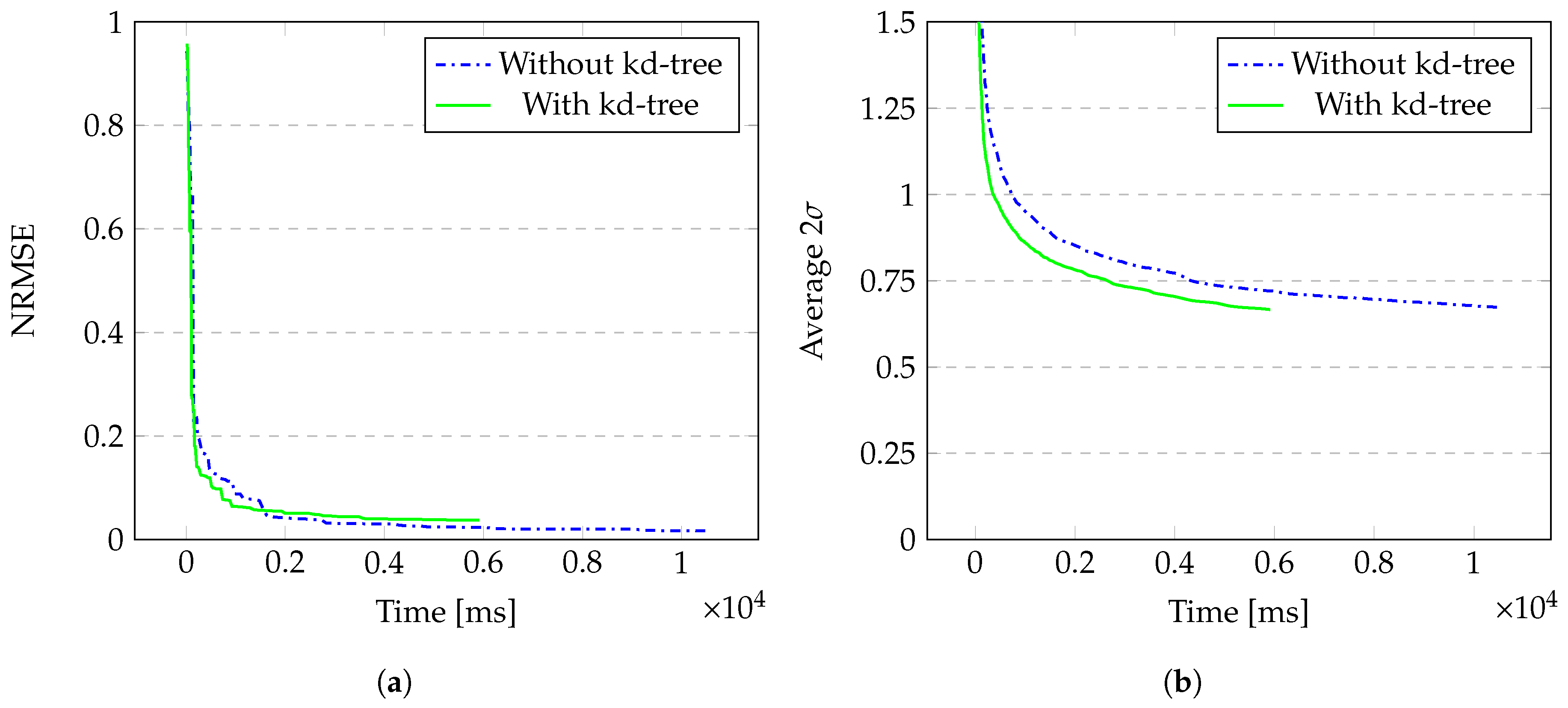 Algorithms 13 00327 g006 Algorithms 13 00327 g006