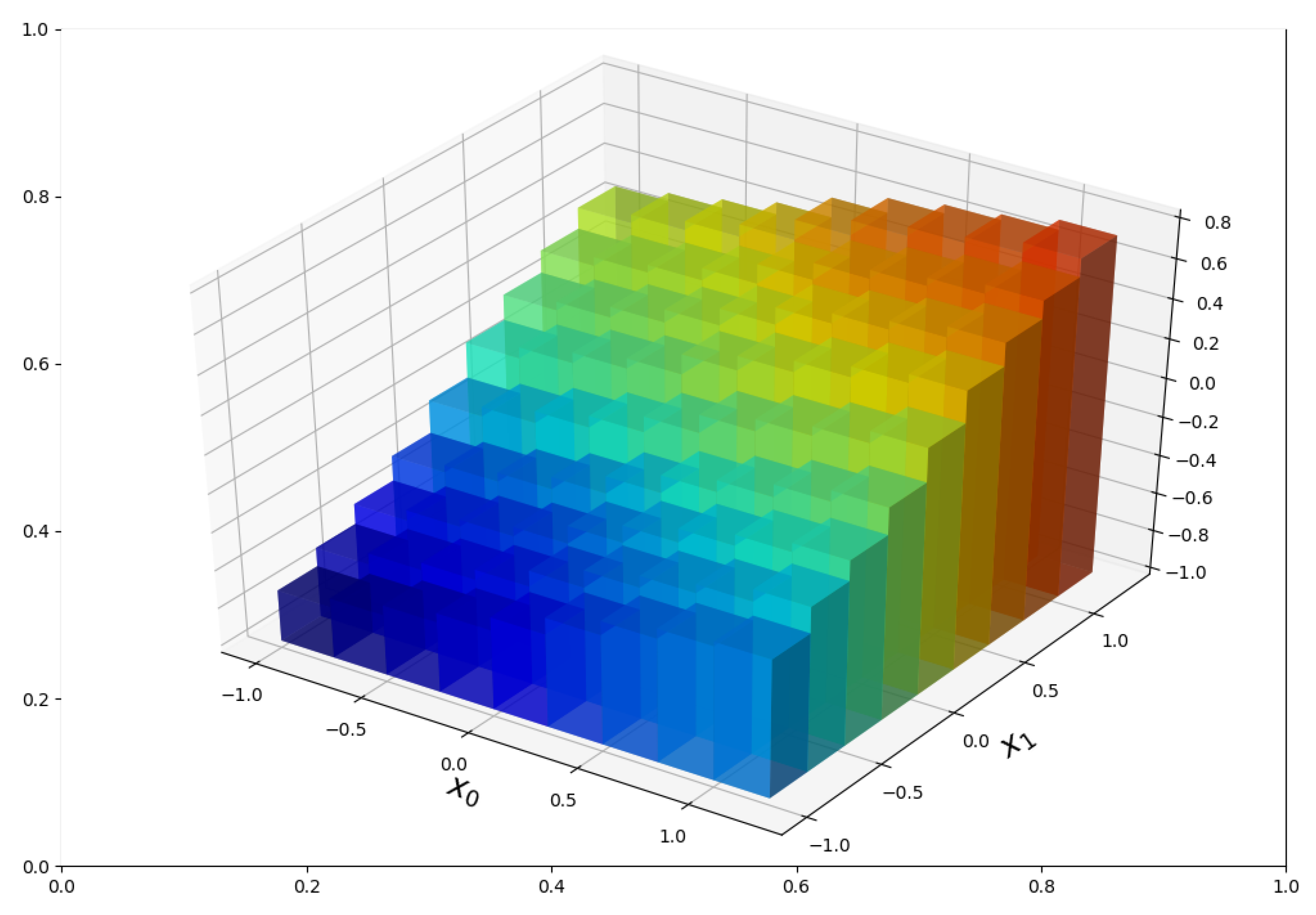 Algorithms 13 00328 g005 Algorithms 13 00328 g005