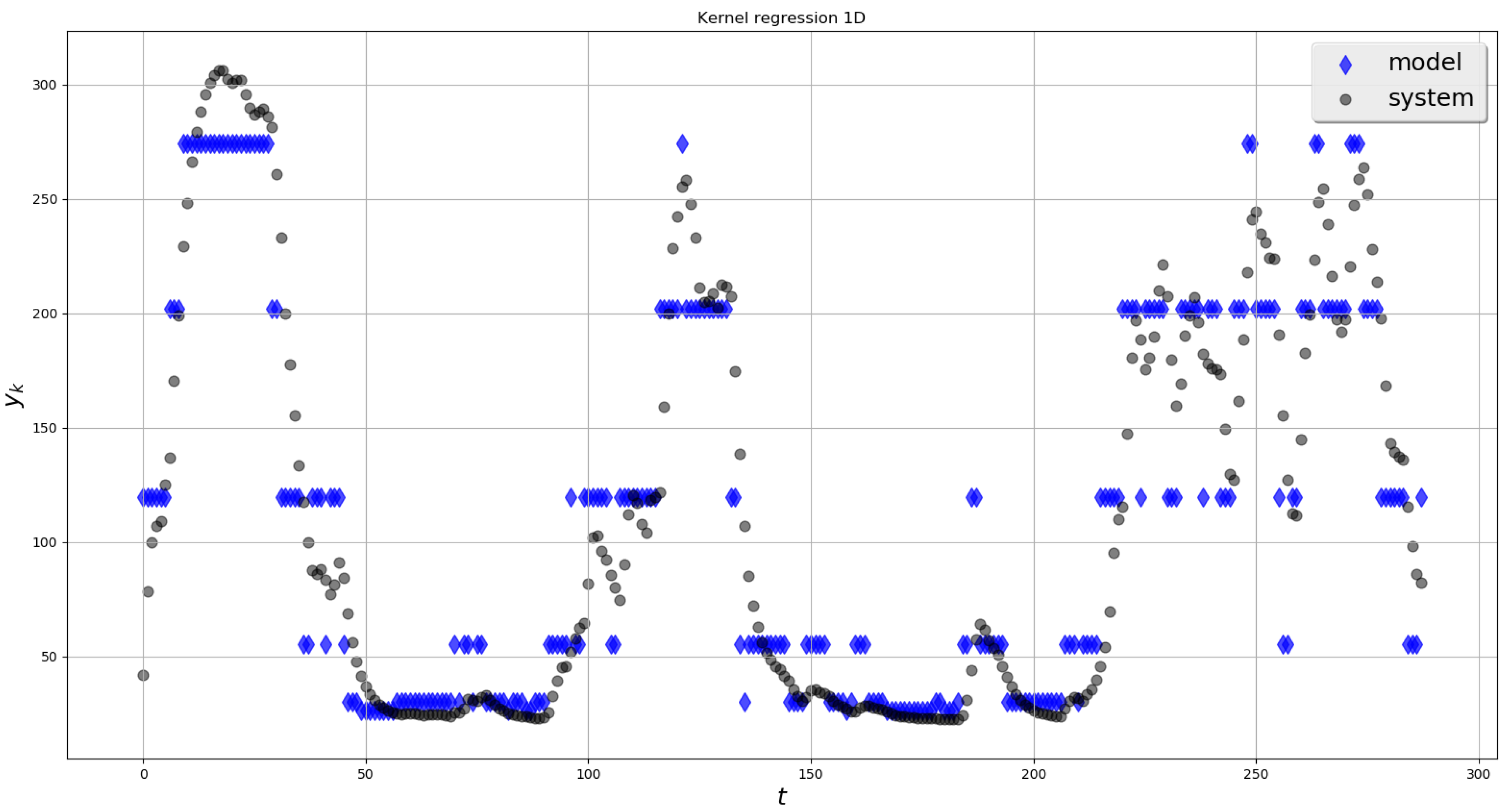 Algorithms 13 00328 g007 Algorithms 13 00328 g007