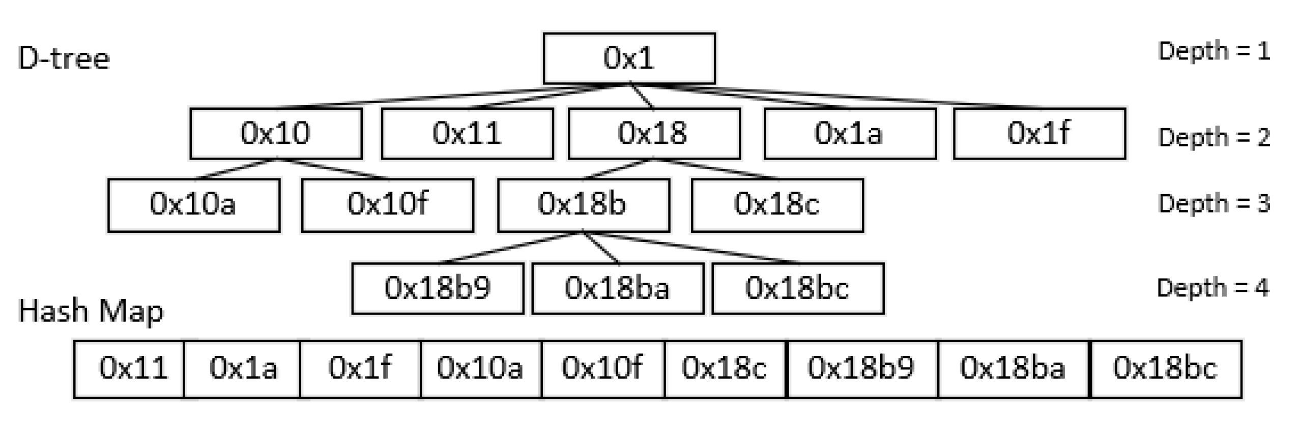 Algorithms 13 00338 g002