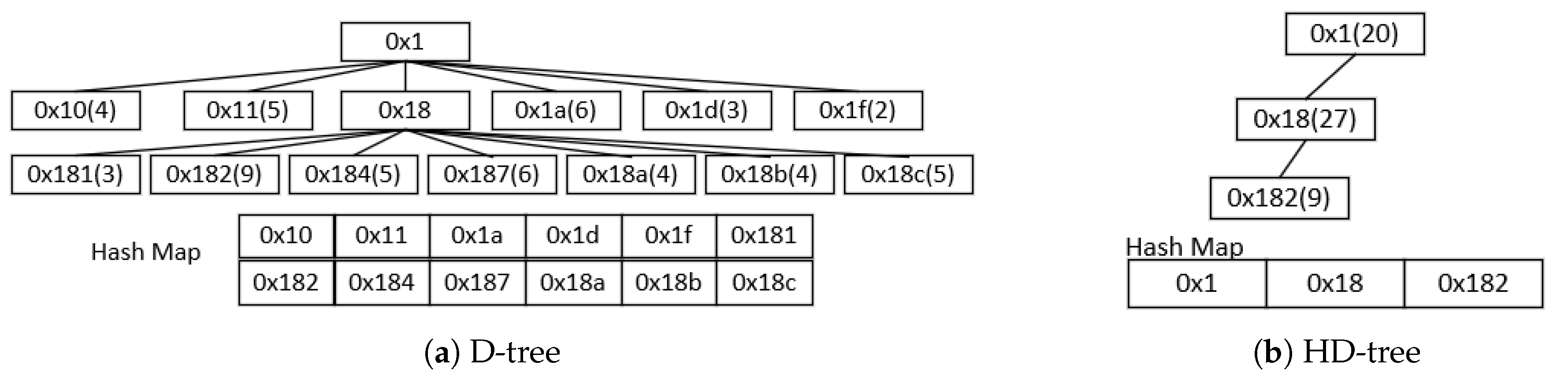 Algorithms 13 00338 g003