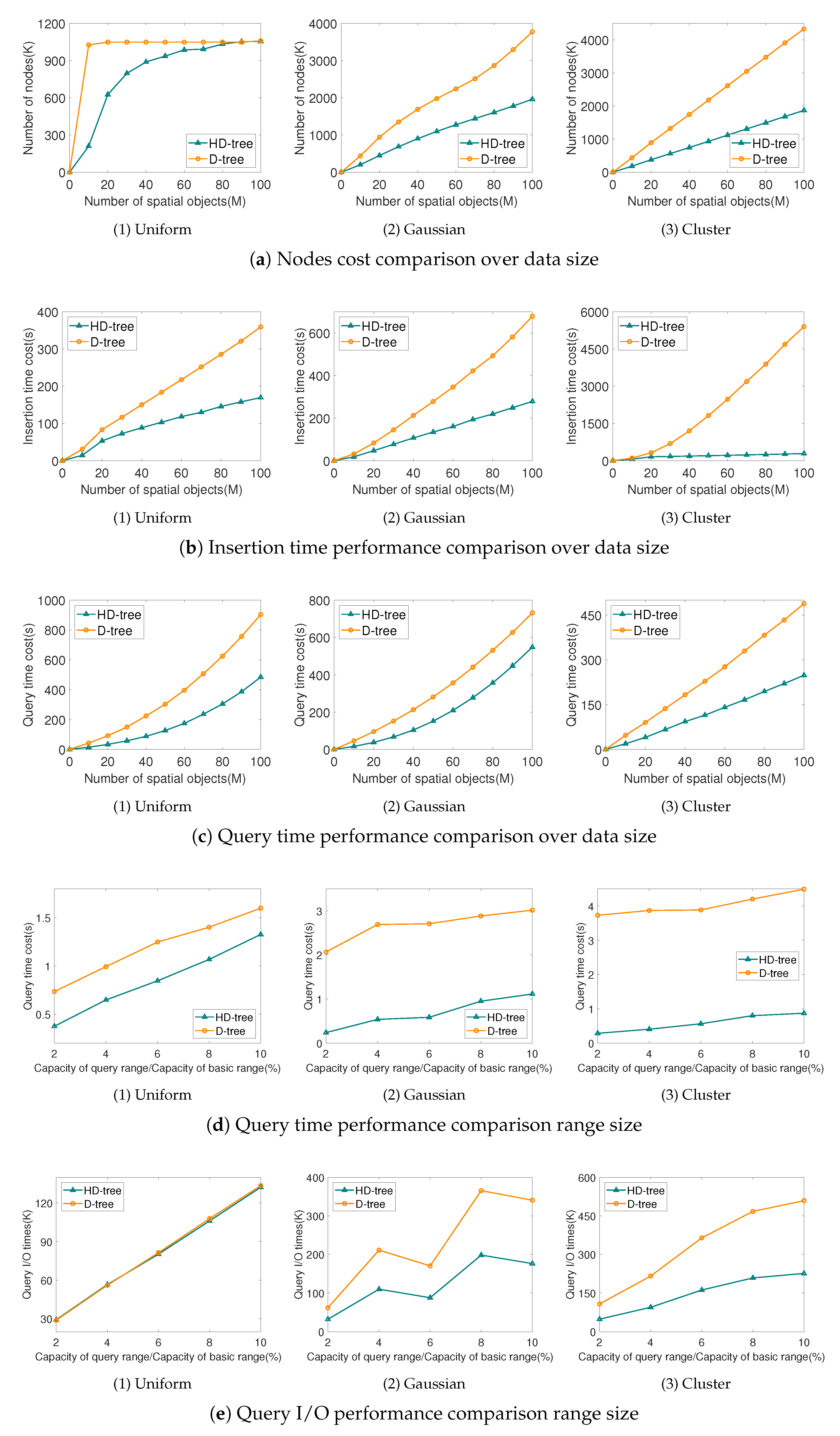 Algorithms 13 00338 g006