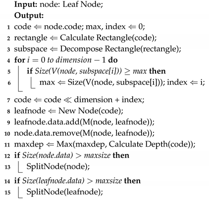 Algorithms 13 00338 i003