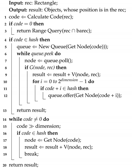 Algorithms 13 00338 i004