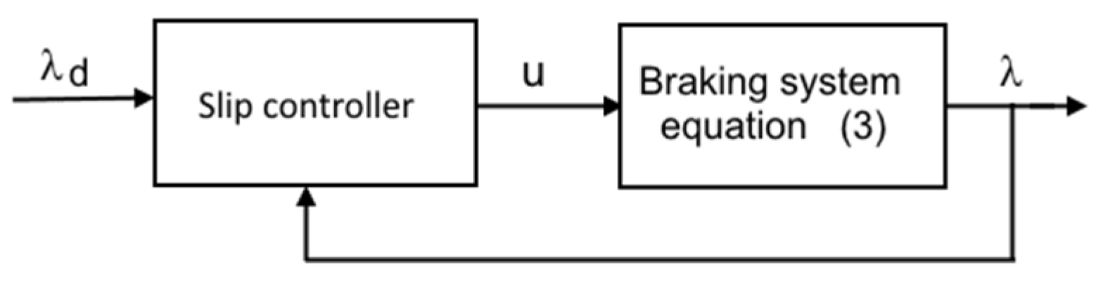 Algorithms 14 00002 g005