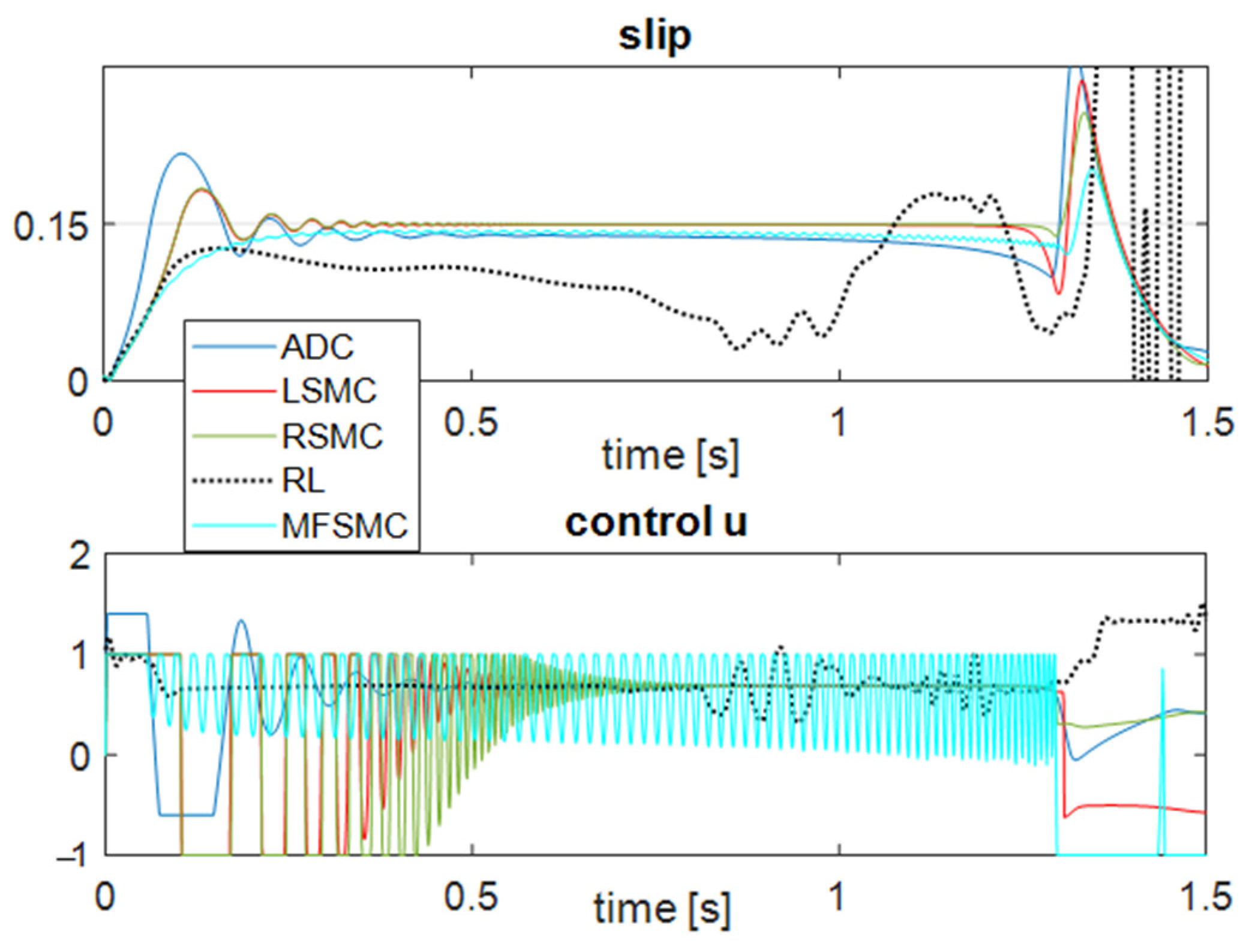 Algorithms 14 00002 g006