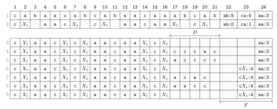 Algorithms Free Full Text Re Pair In Small Space Html Algorithms Free Full Text Re Pair In Small Space Html