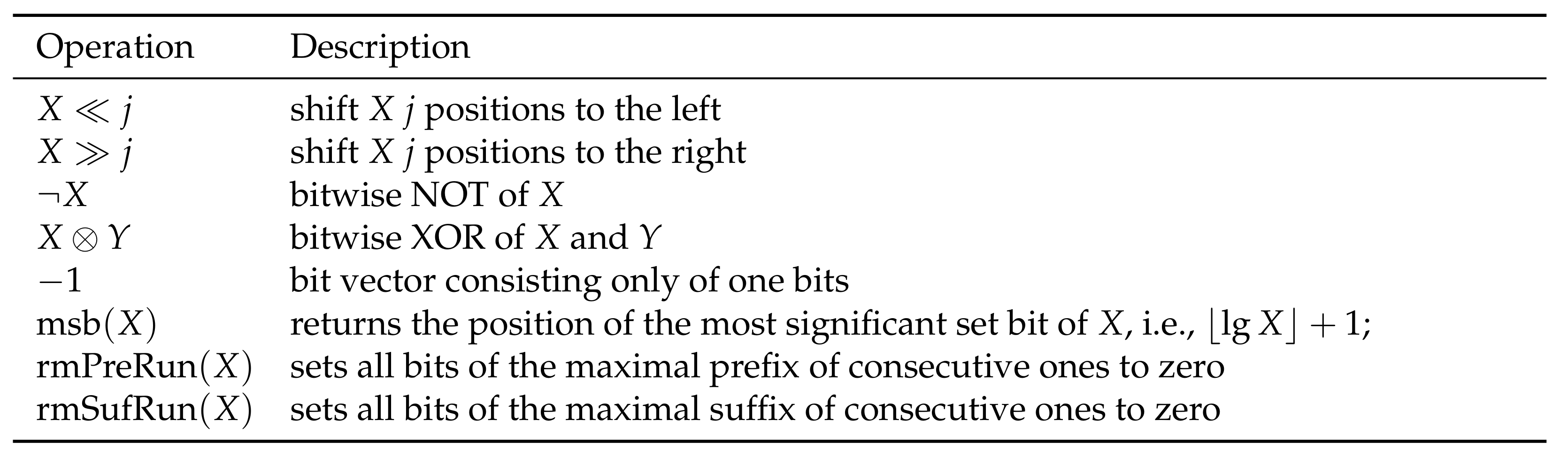 Algorithms Free Full Text Re Pair In Small Space Html Algorithms Free Full Text Re Pair In Small Space Html