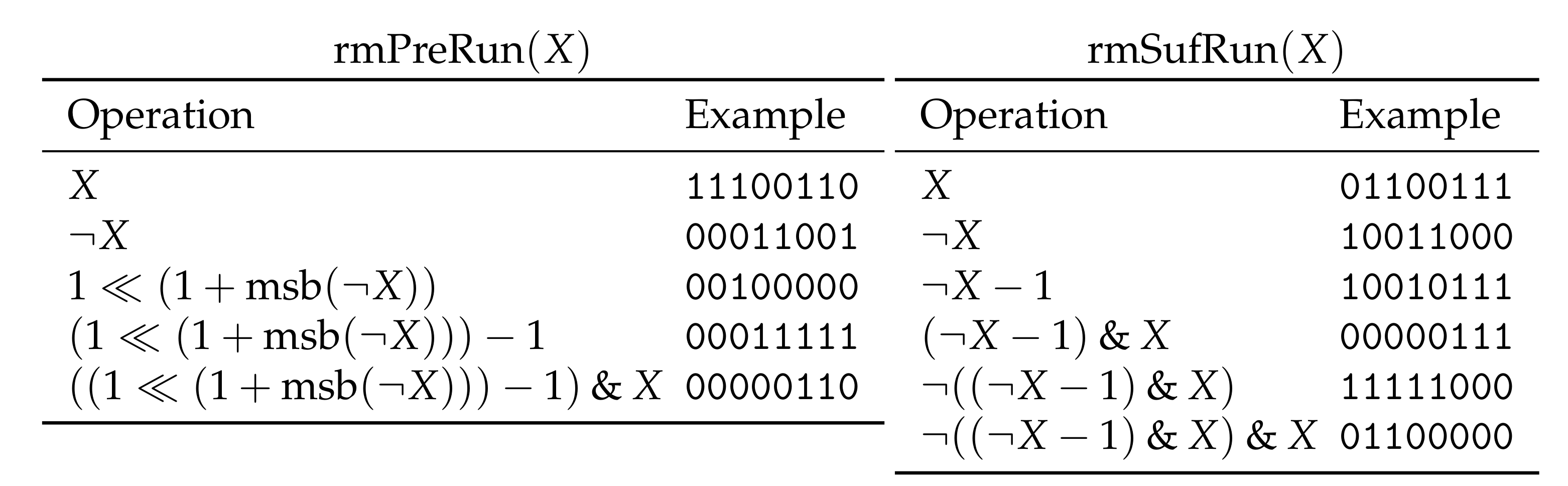 Algorithms Free Full Text Re Pair In Small Space Html Algorithms Free Full Text Re Pair In Small Space Html