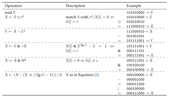 Algorithms Free Full Text Re Pair In Small Space Html Algorithms Free Full Text Re Pair In Small Space Html