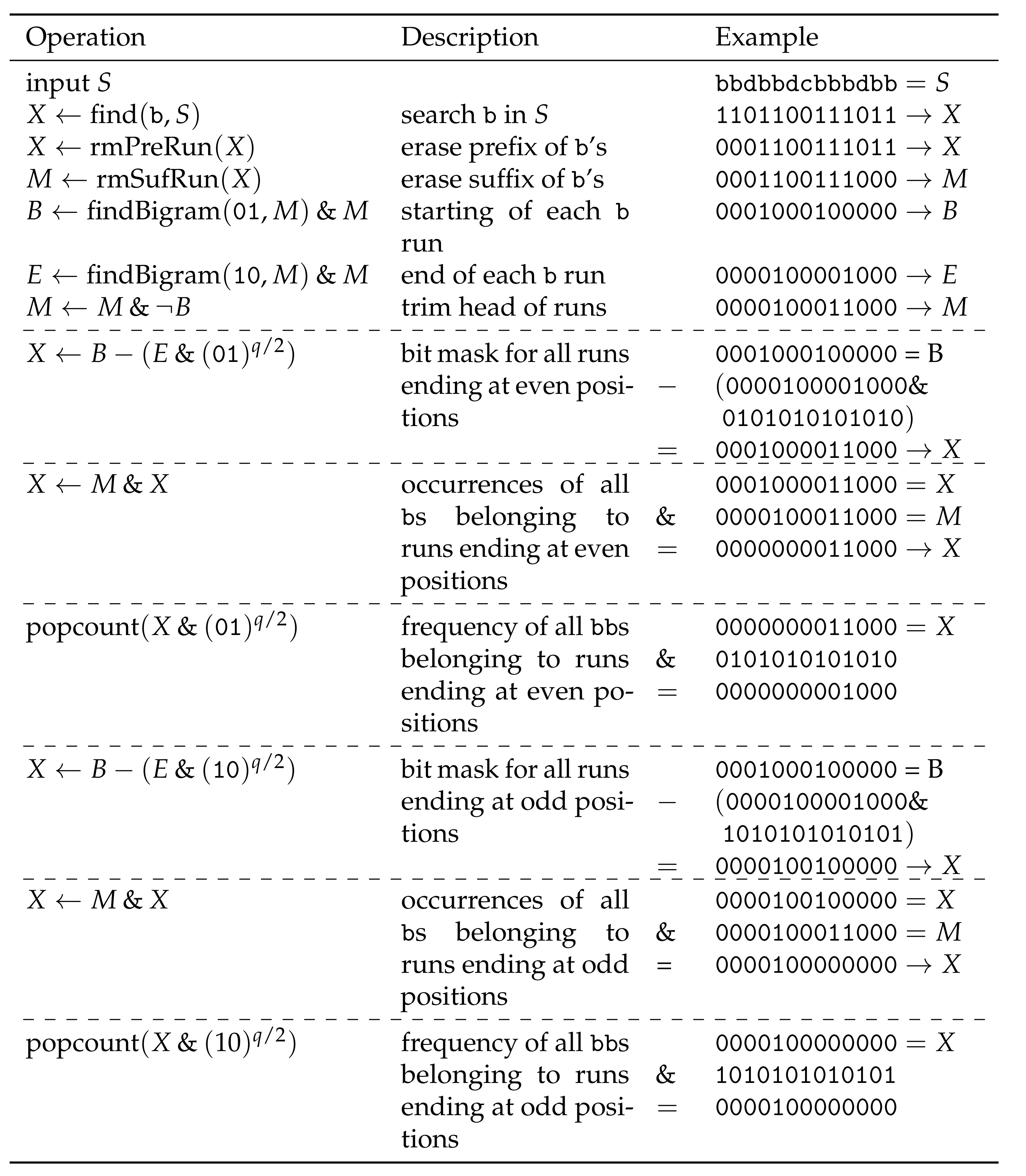 Algorithms Free Full Text Re Pair In Small Space Html Algorithms Free Full Text Re Pair In Small Space Html