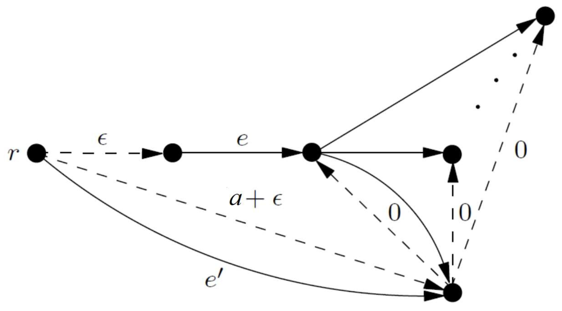 Algorithms 14 00008 g004 Algorithms 14 00008 g004
