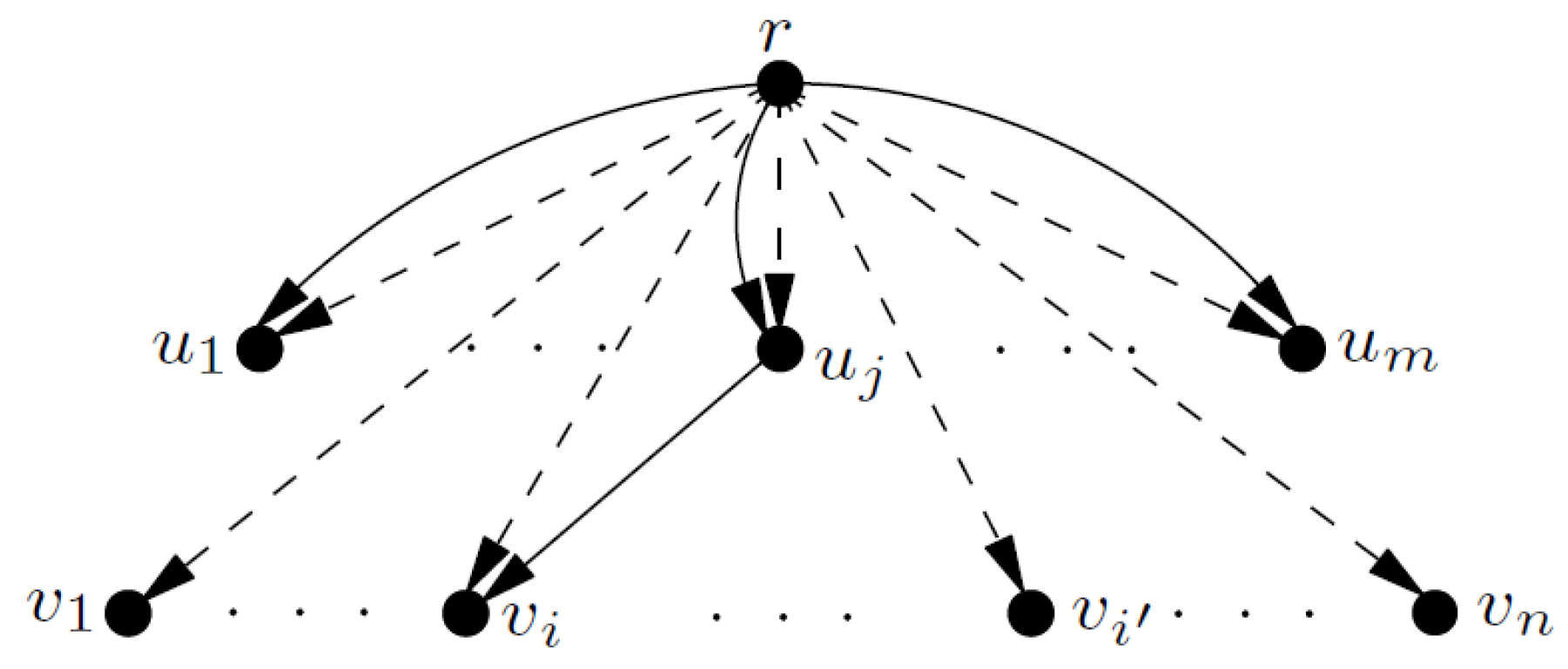 Algorithms 14 00008 g005 Algorithms 14 00008 g005
