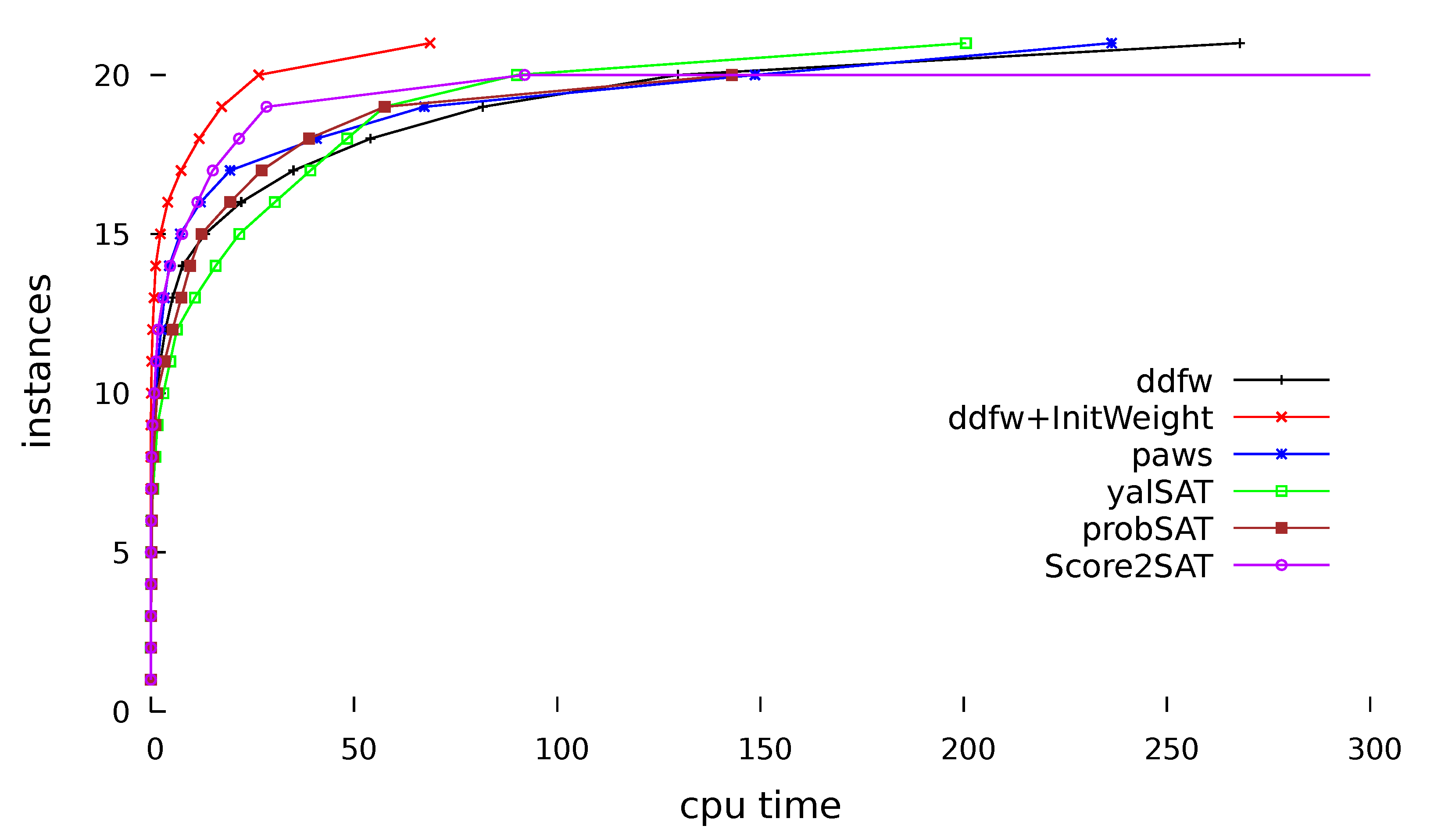 Algorithms 14 00012 g003 Algorithms 14 00012 g003