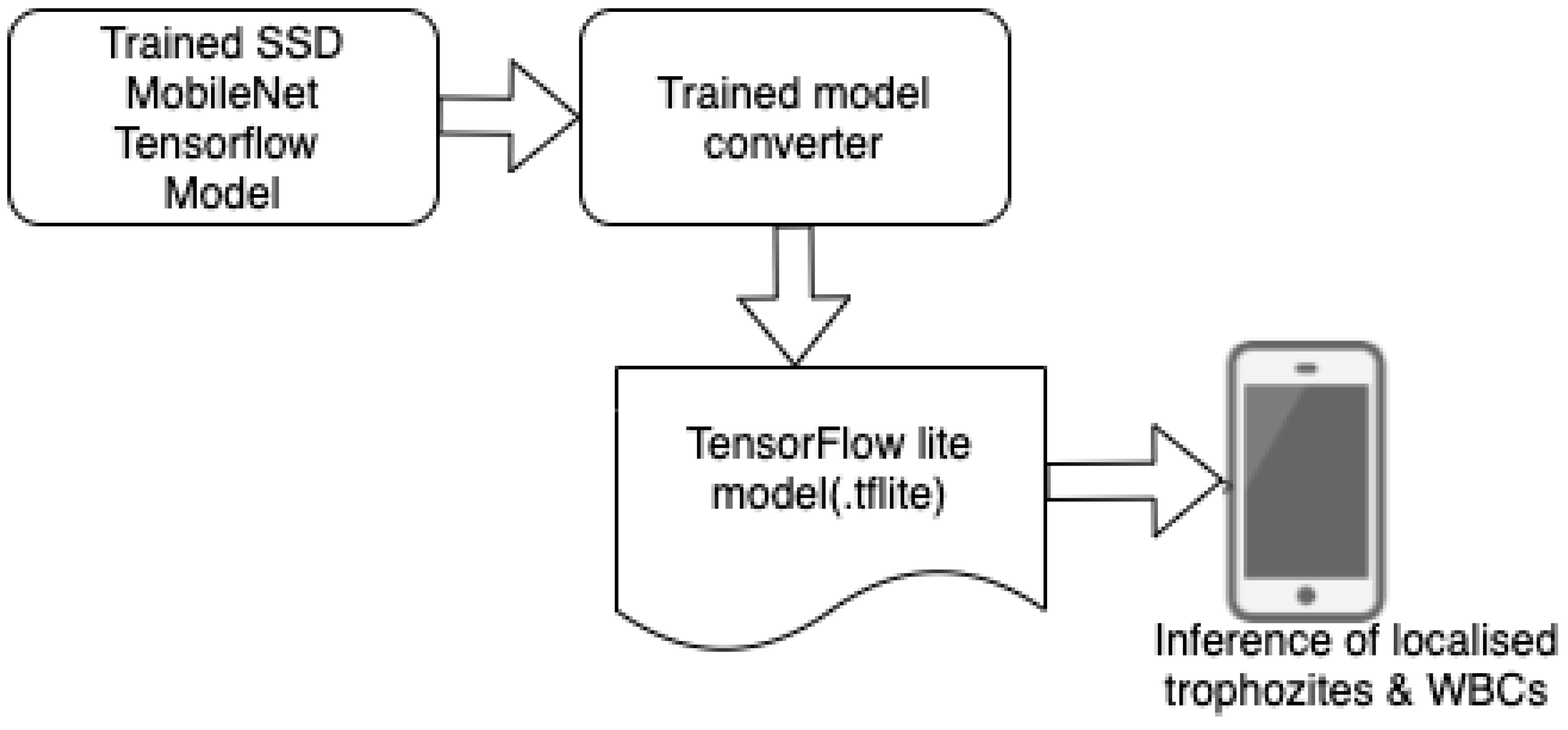 Algorithms 14 00017 g008
