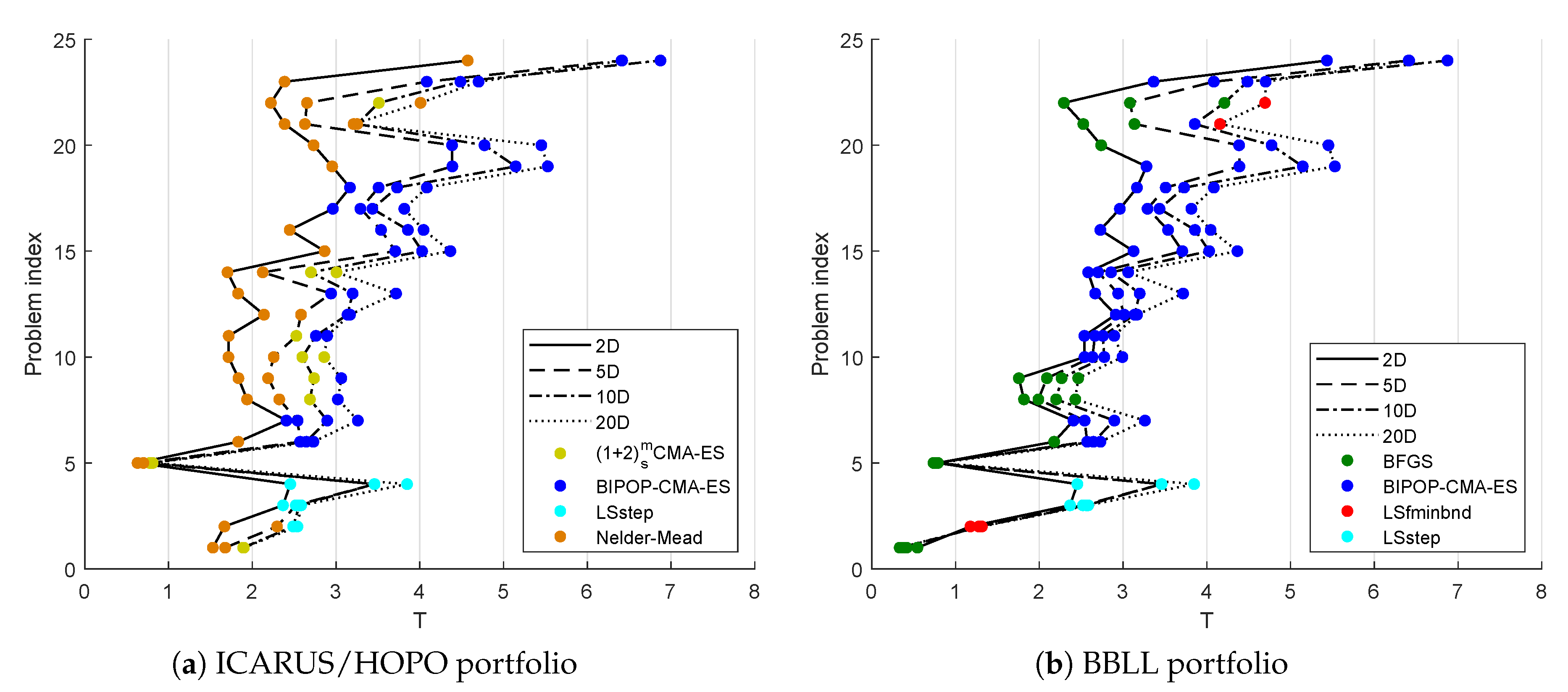 Algorithms 14 00019 g005 Algorithms 14 00019 g005