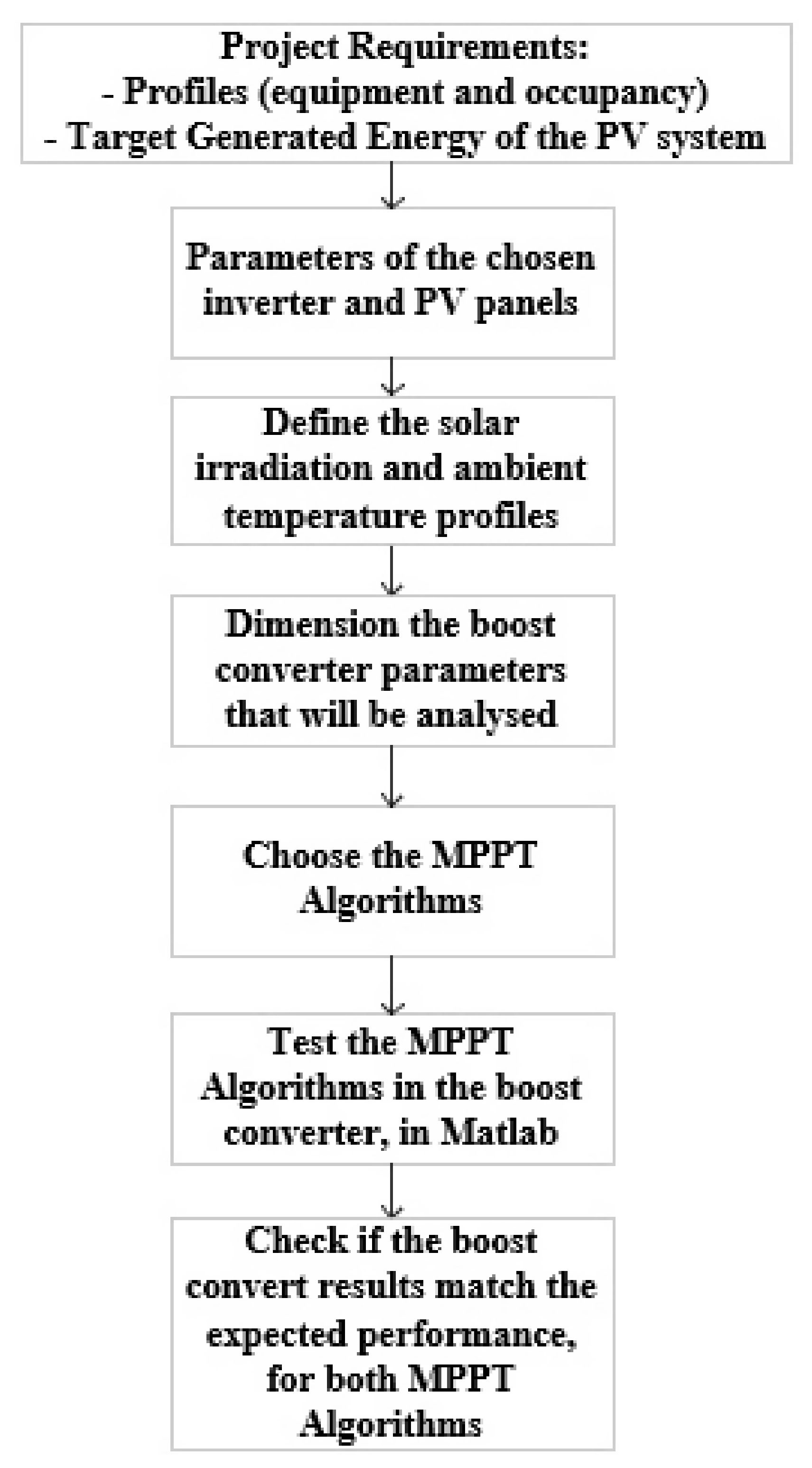 Algorithms 14 00024 g008