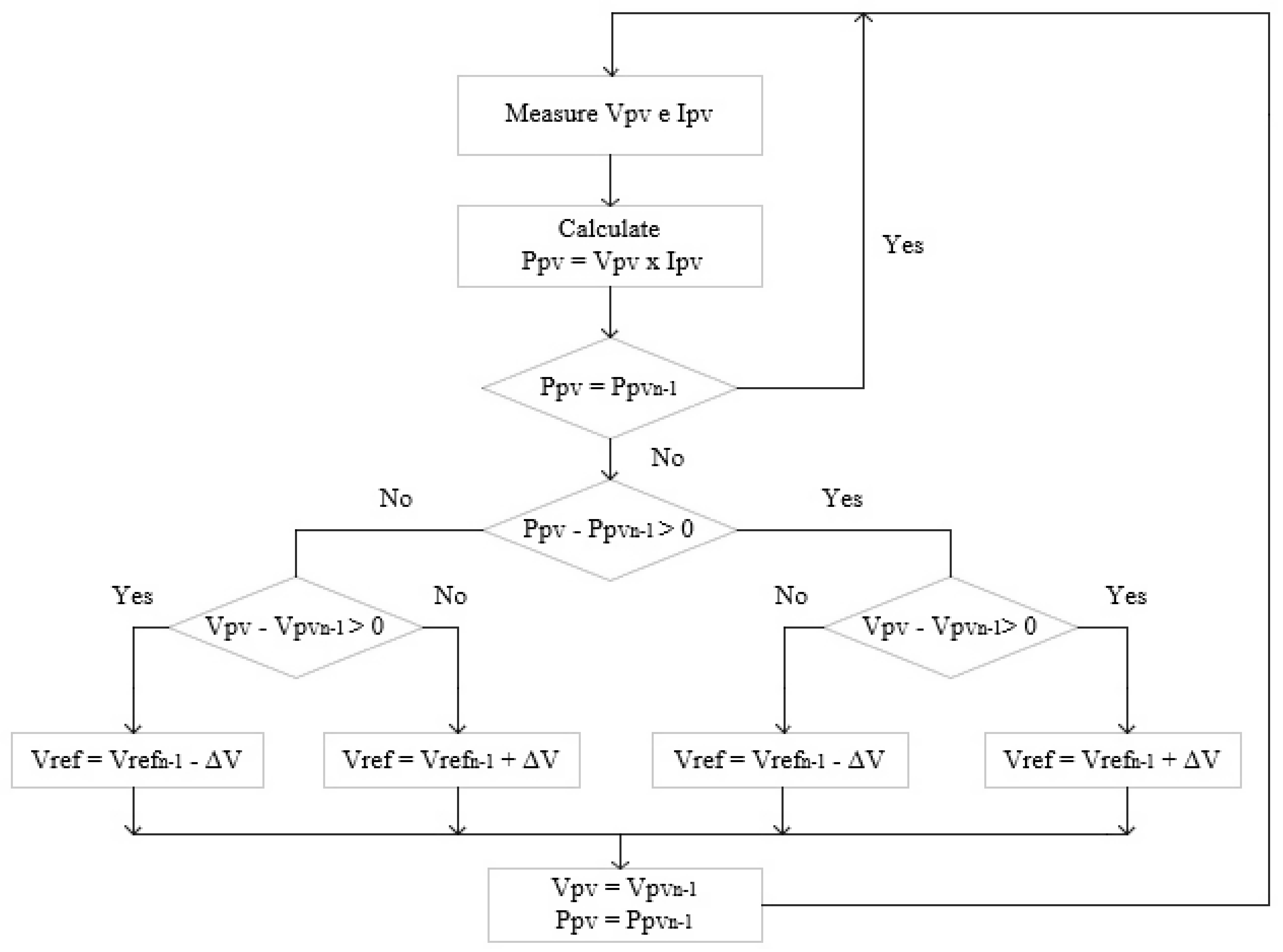 Algorithms 14 00024 g010