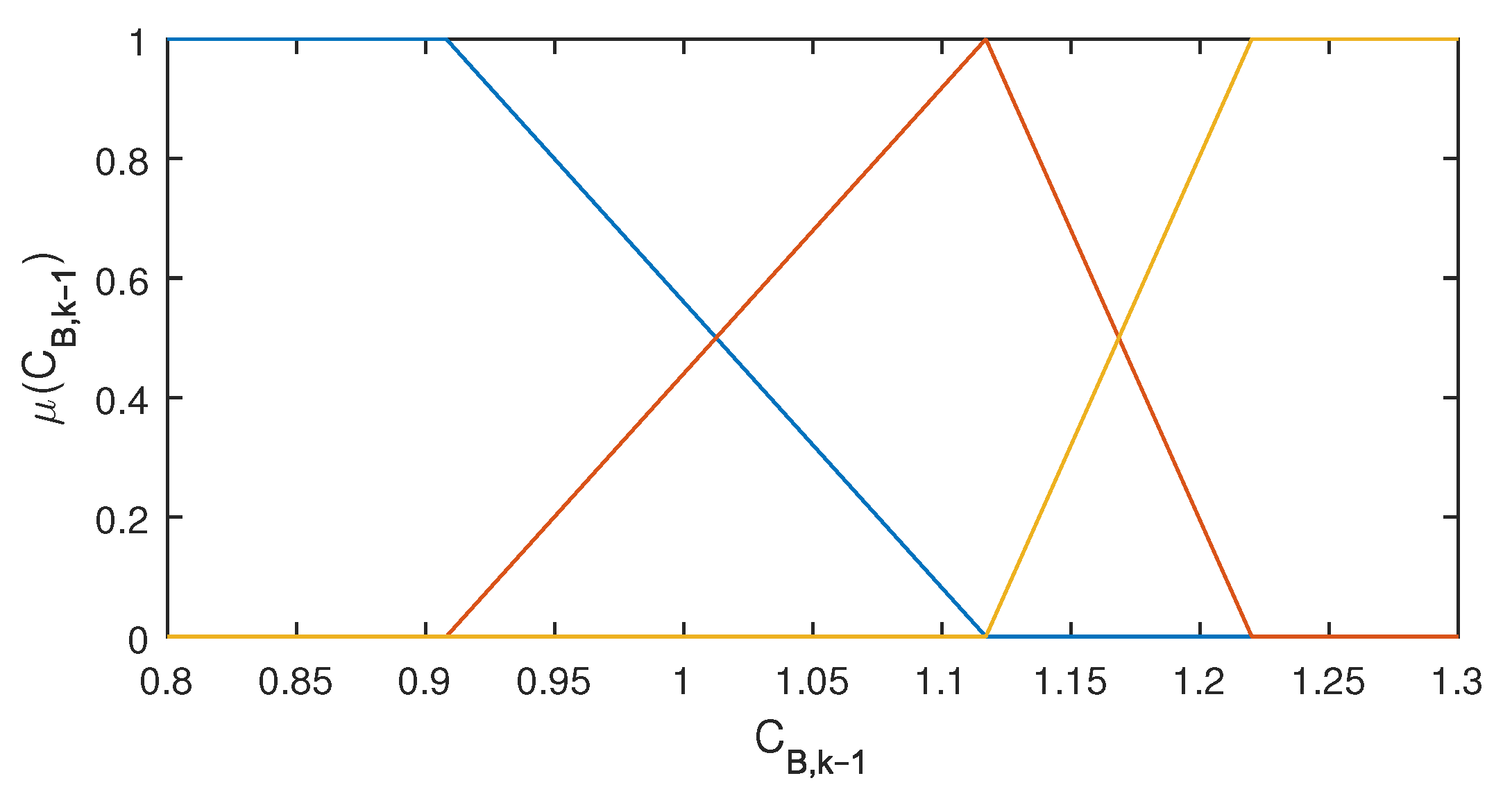 Algorithms 14 00025 g002 Algorithms 14 00025 g002
