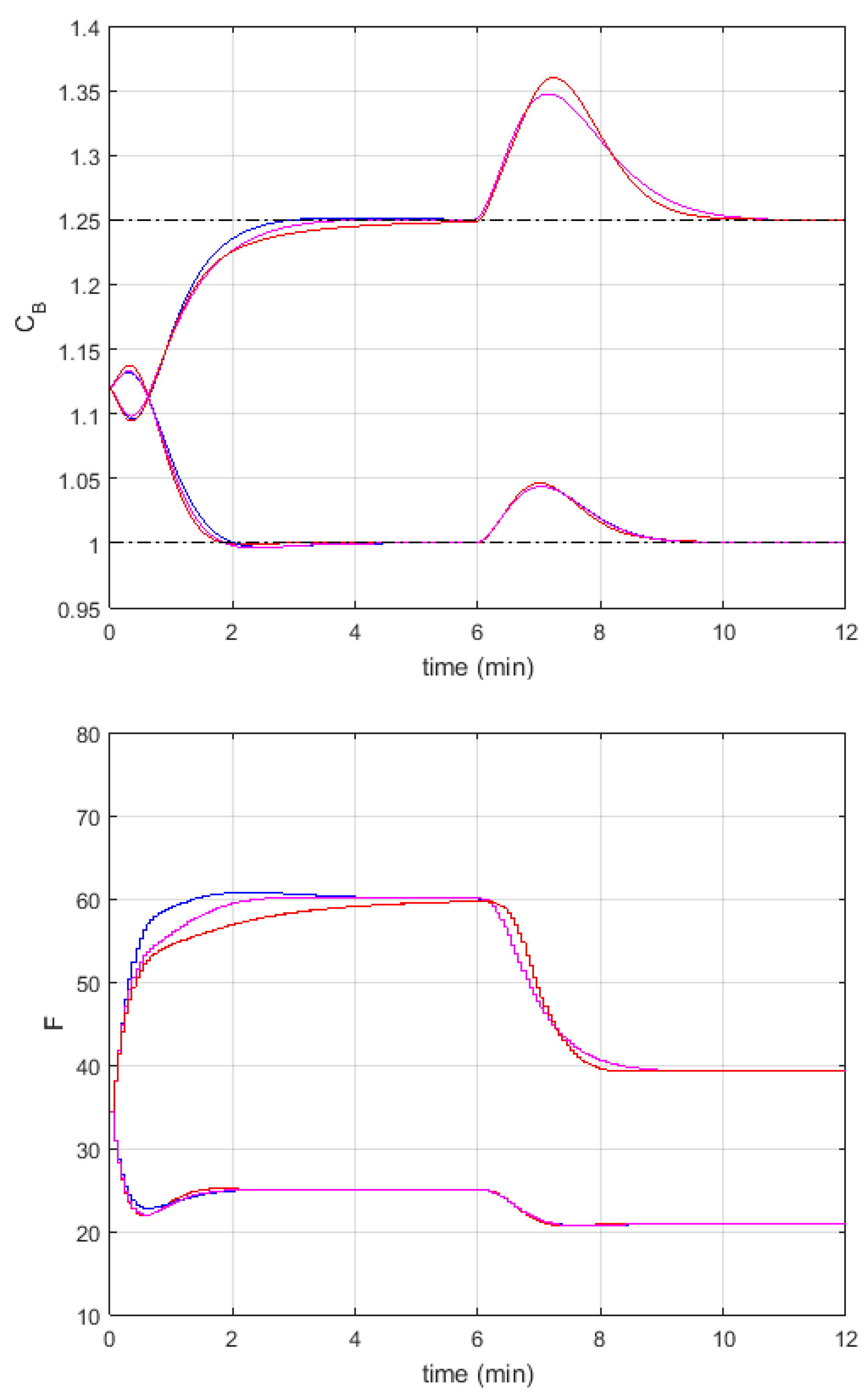 Algorithms 14 00025 g003 Algorithms 14 00025 g003