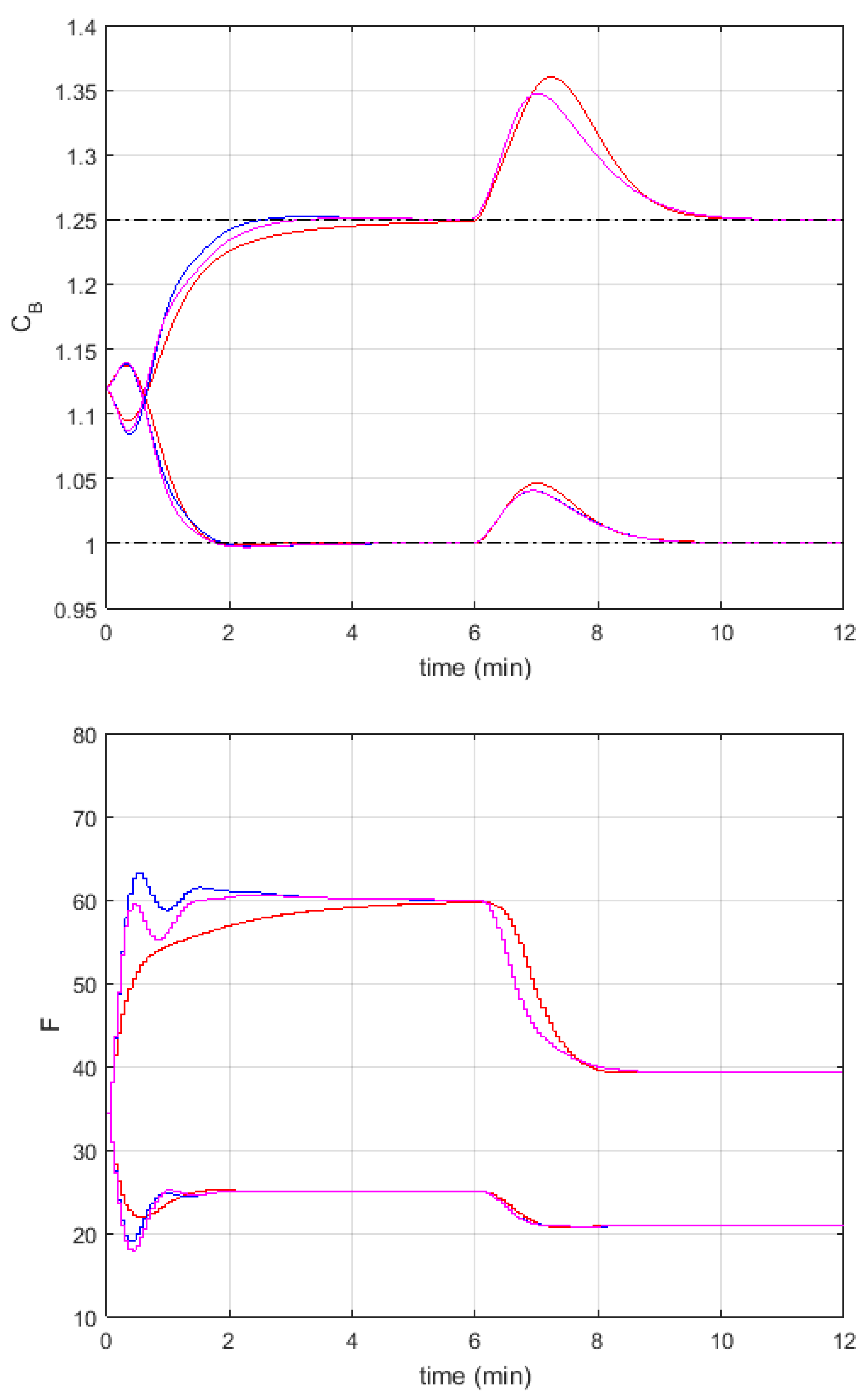 Algorithms 14 00025 g004 Algorithms 14 00025 g004