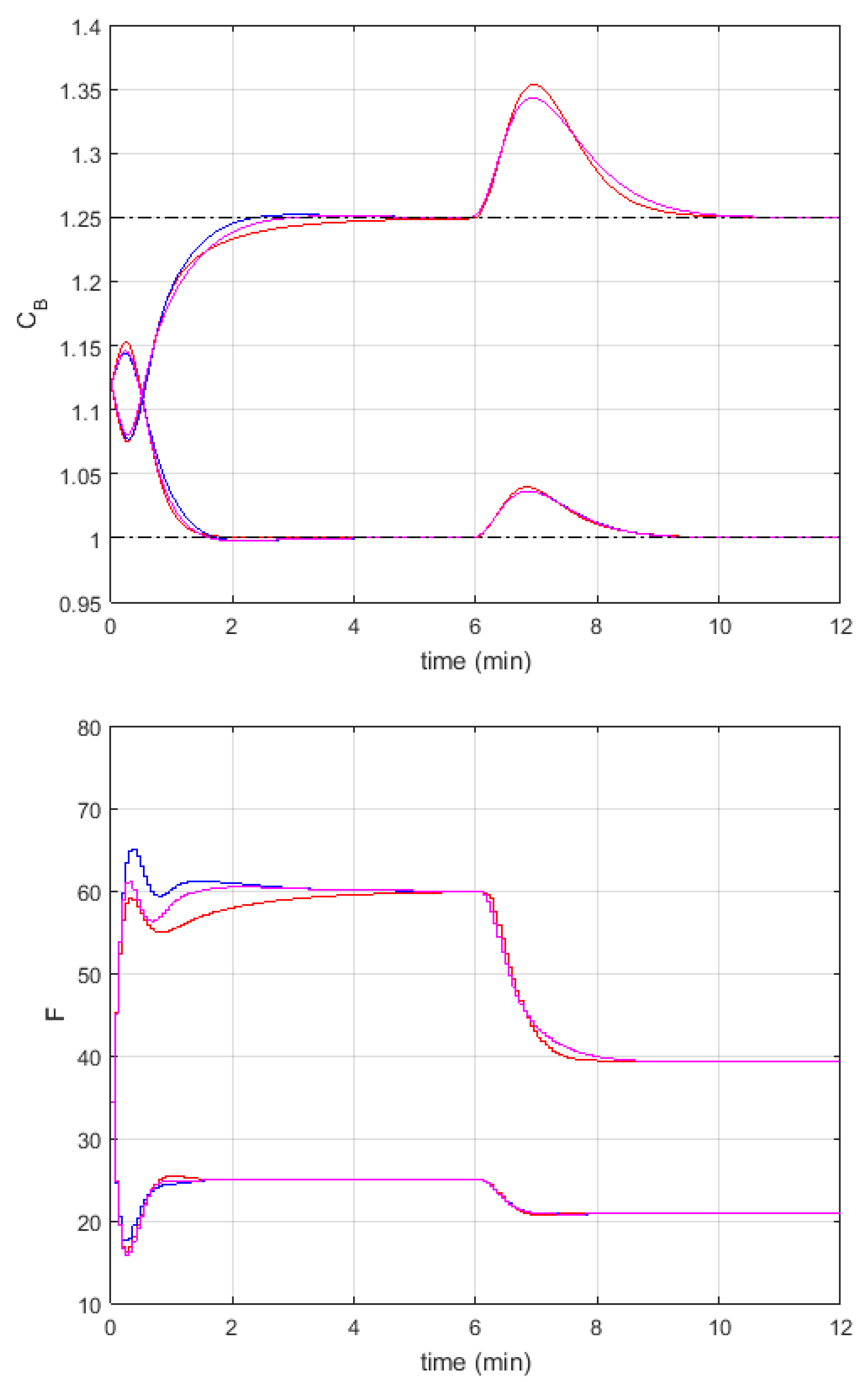 Algorithms 14 00025 g005 Algorithms 14 00025 g005