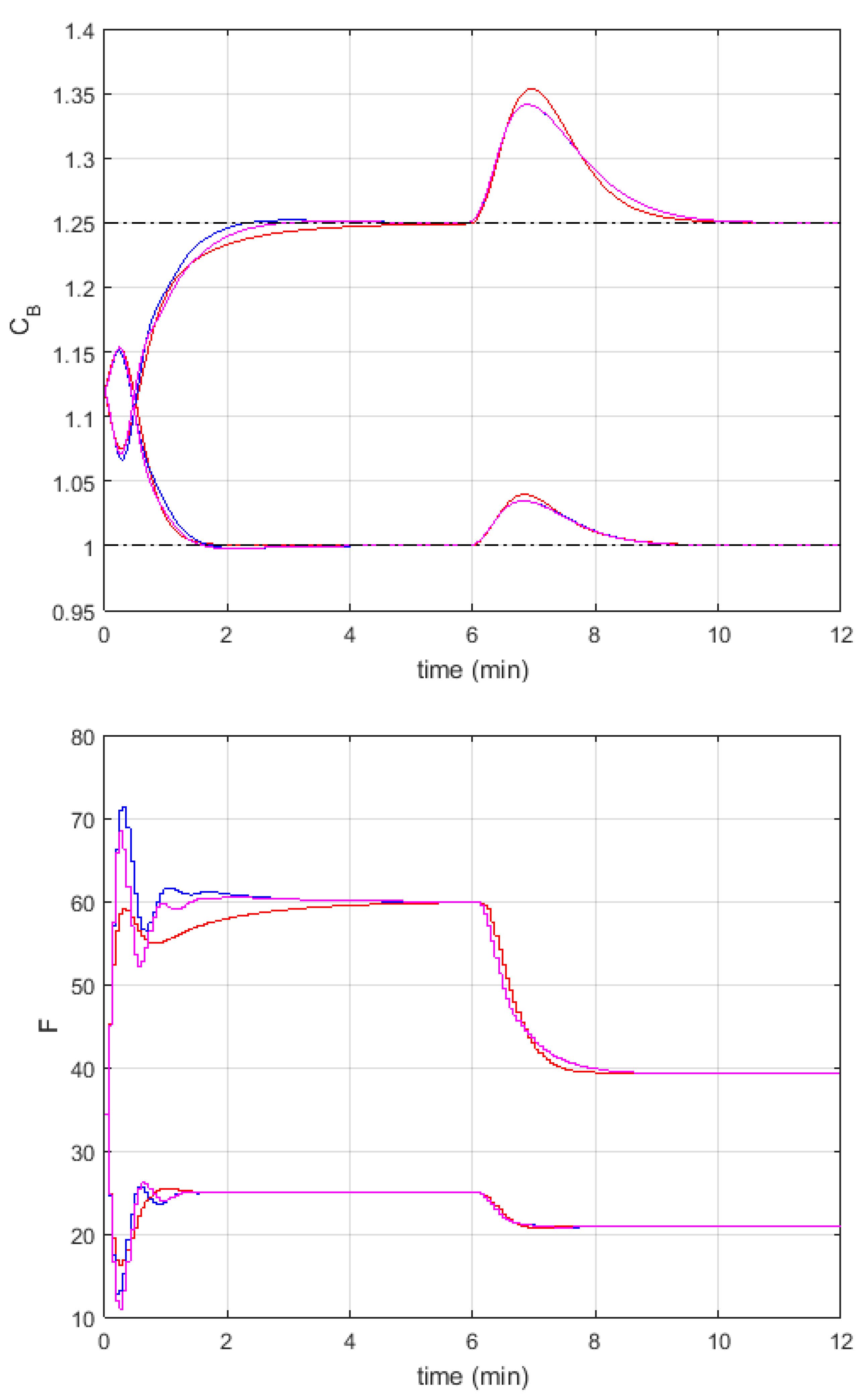 Algorithms 14 00025 g006 Algorithms 14 00025 g006