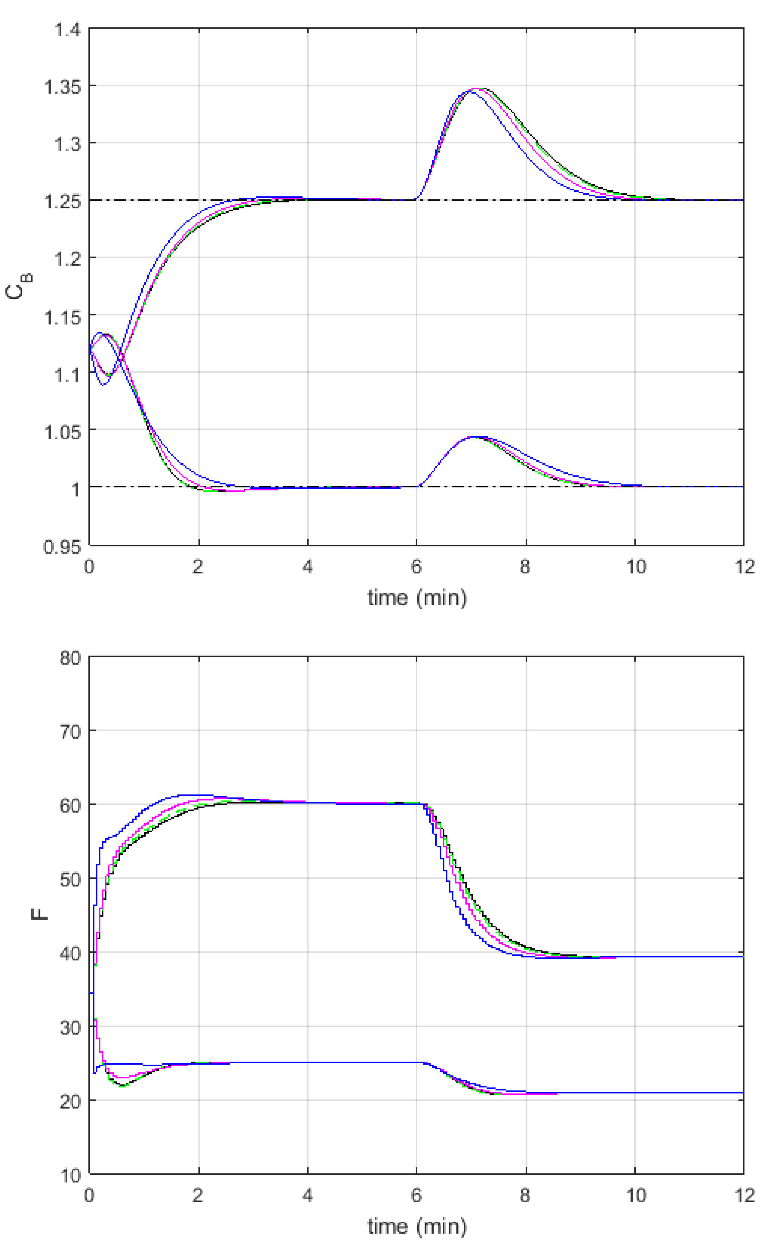 Algorithms 14 00025 g007 Algorithms 14 00025 g007